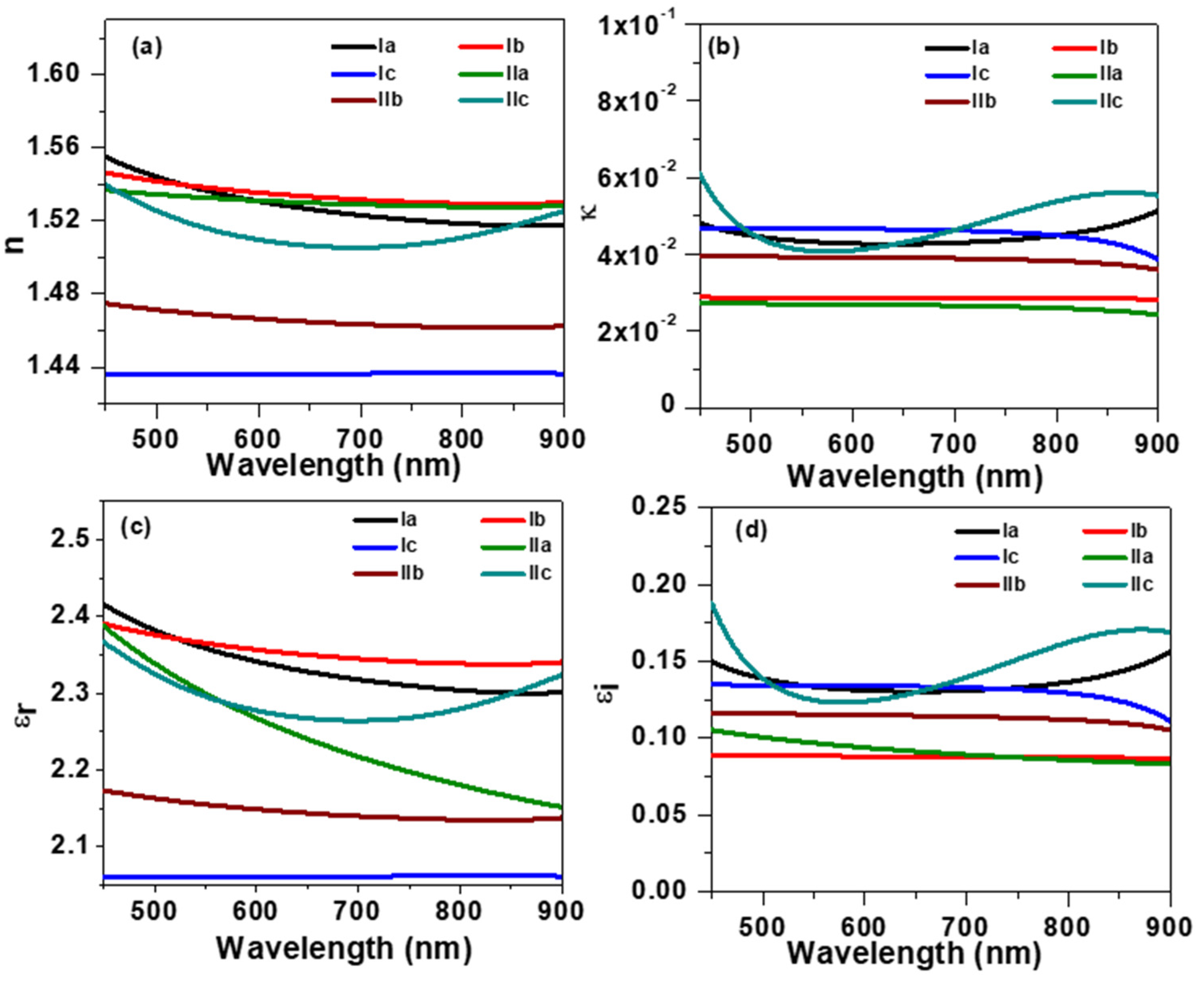 Molecules 28 01744 g009