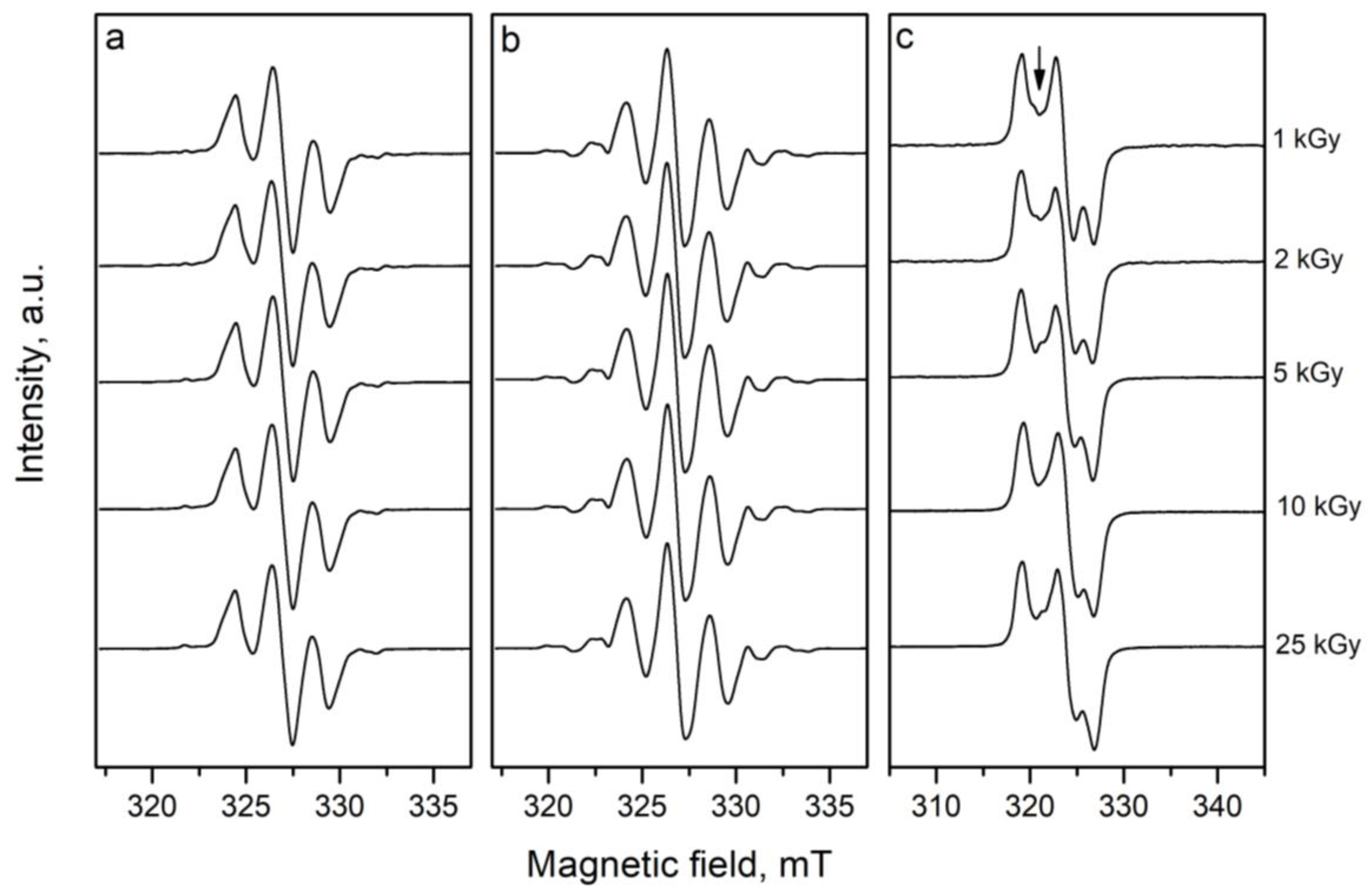 Molecules 28 01745 g003