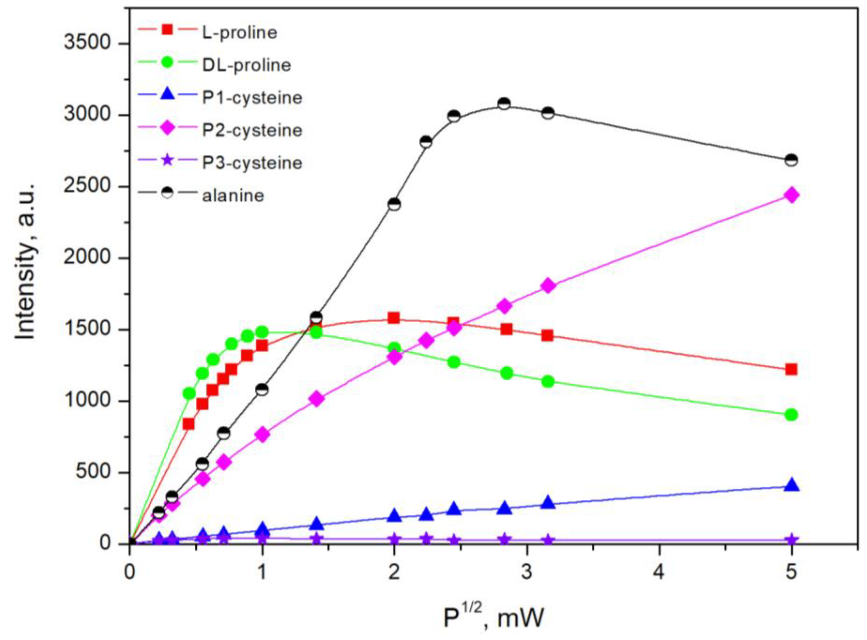 Molecules 28 01745 g004