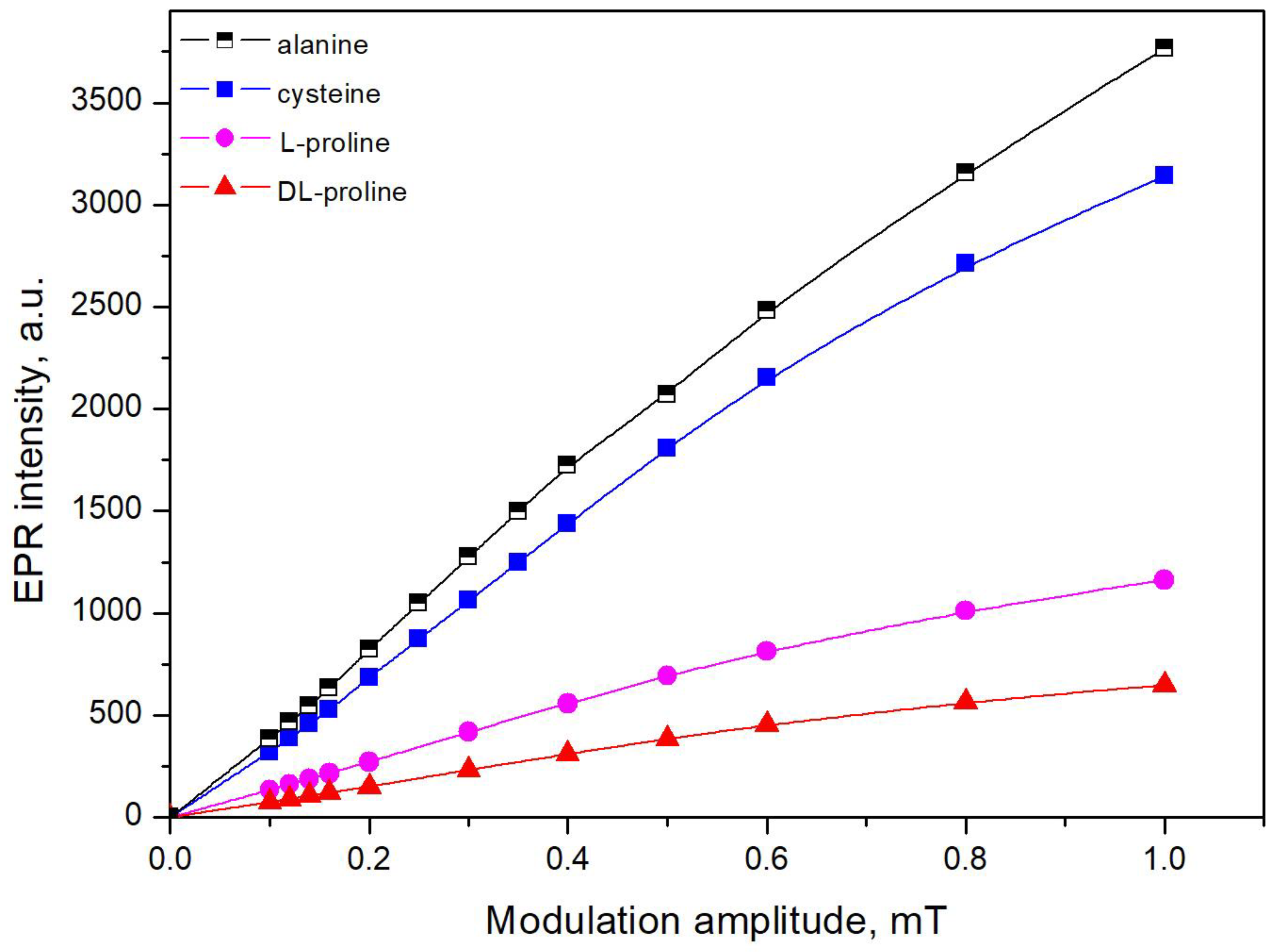 Molecules 28 01745 g005