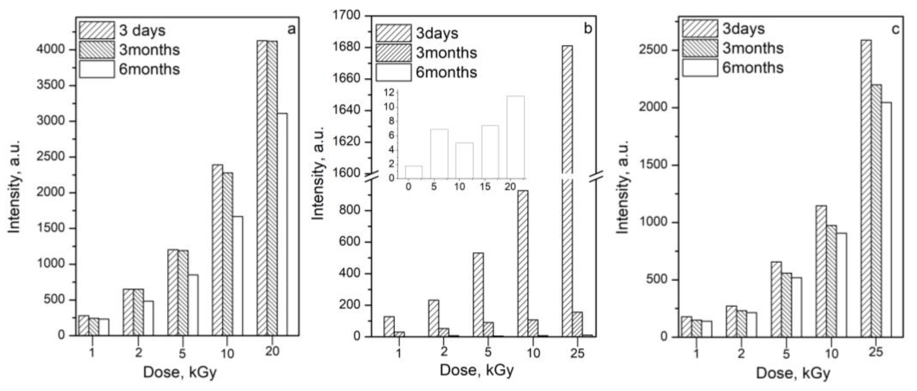 Molecules 28 01745 g007