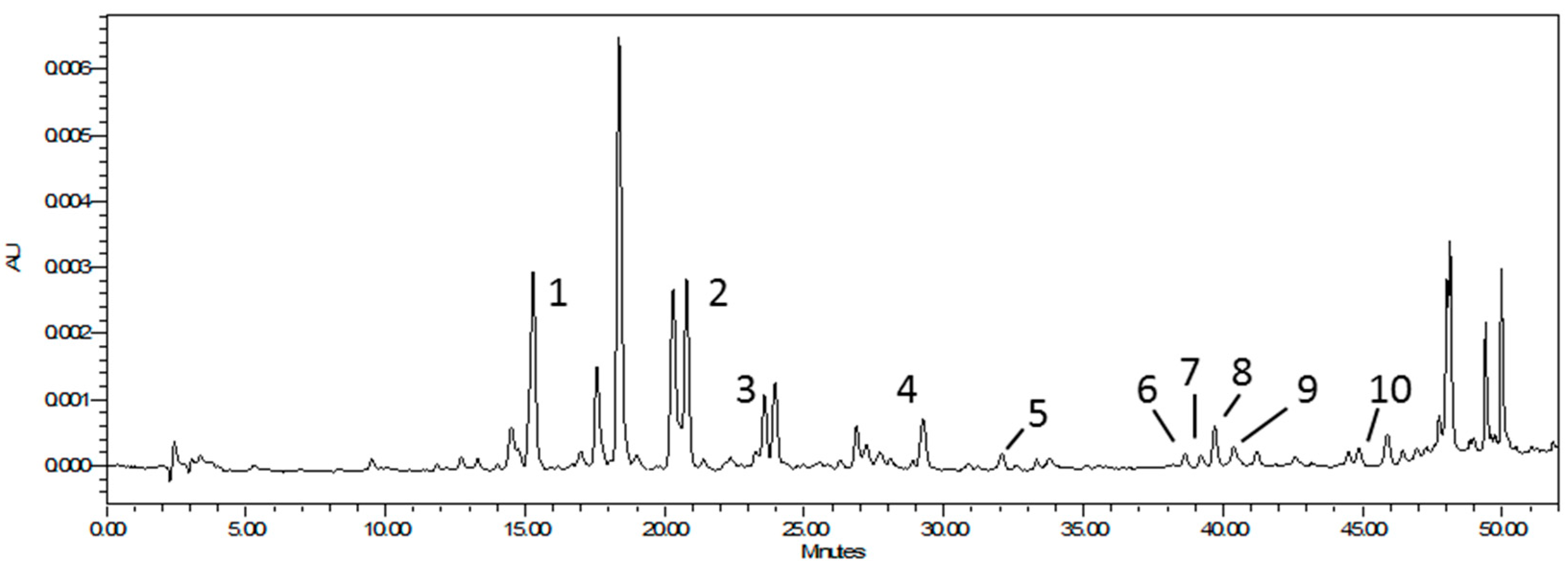 Molecules 28 01749 g002 Molecules 28 01749 g002