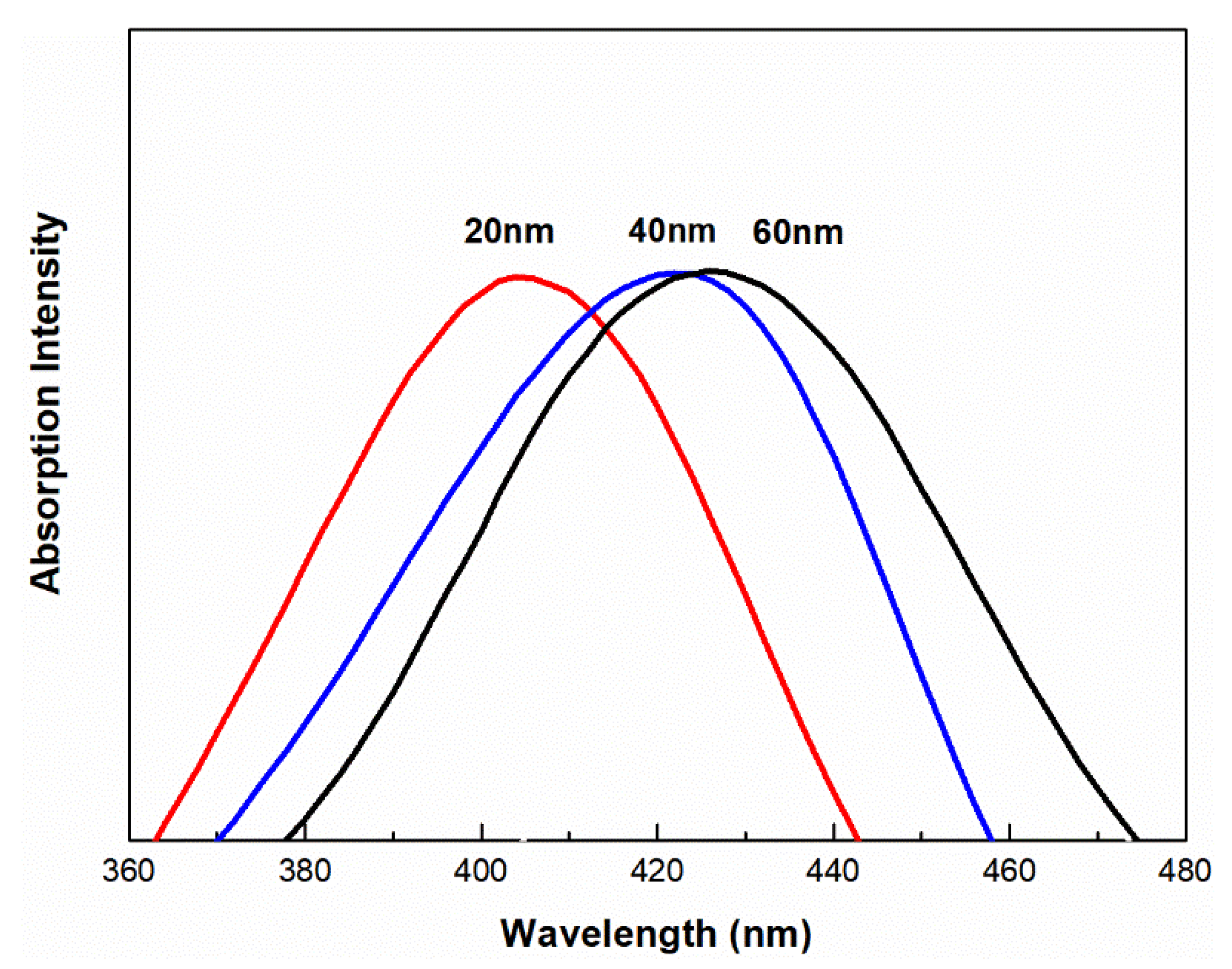 Molecules 28 01750 g002 Molecules 28 01750 g002