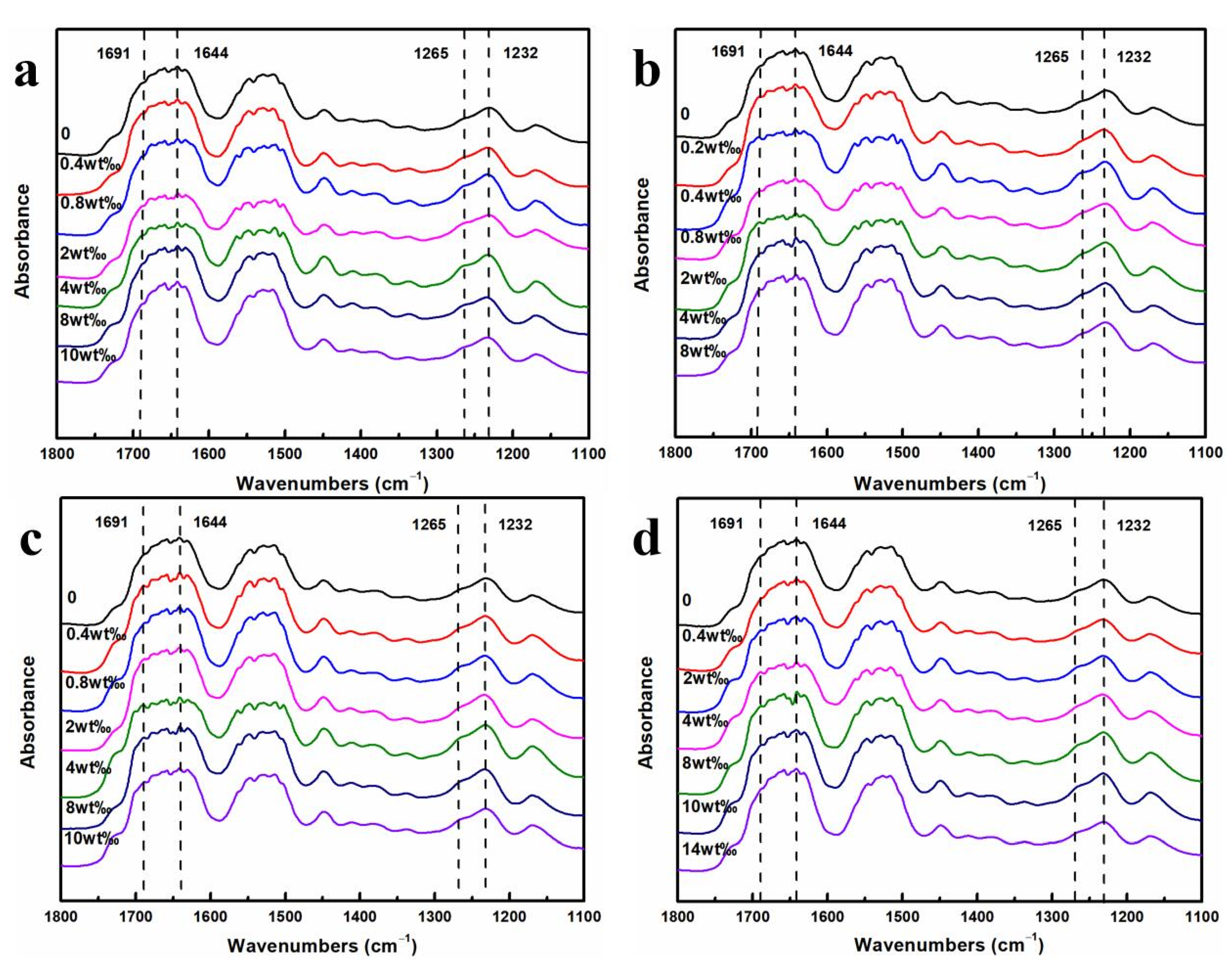 Molecules 28 01750 g008 Molecules 28 01750 g008