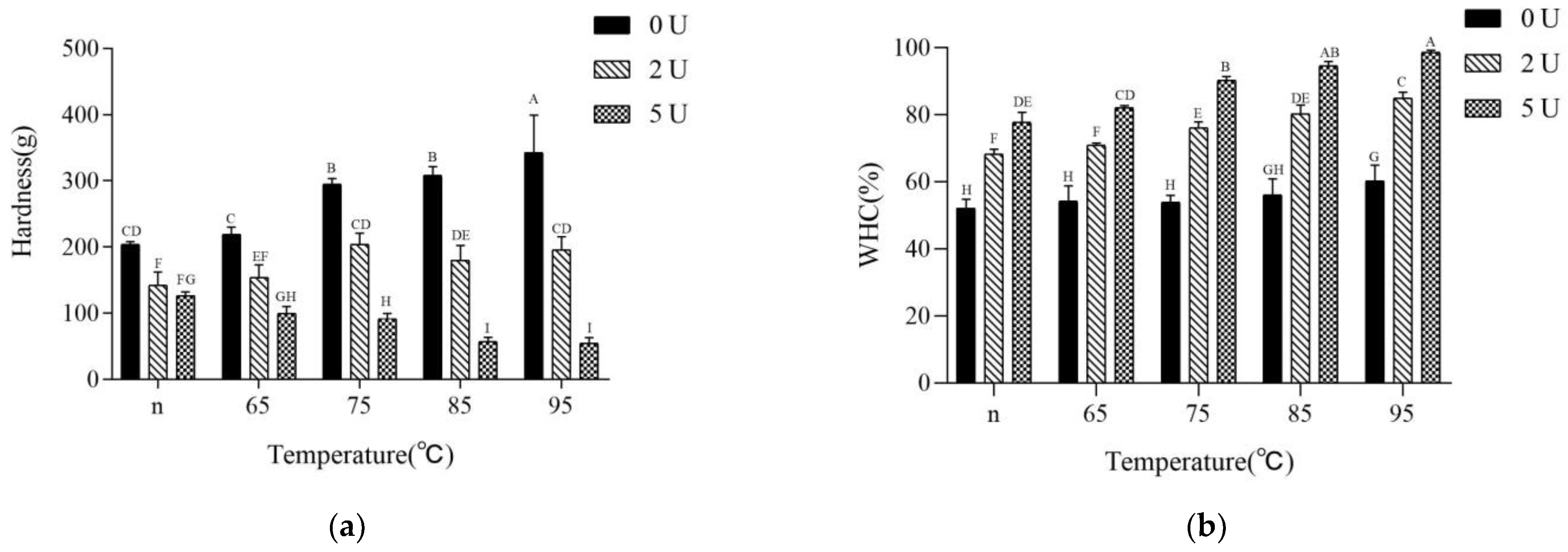 Molecules 28 01752 g005