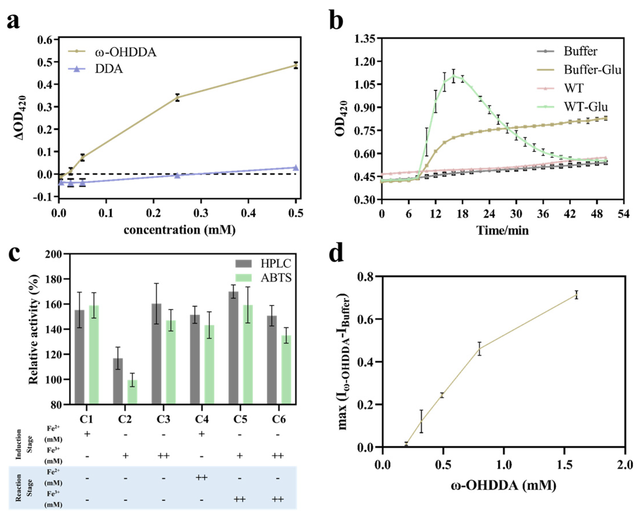 Molecules 28 01758 g003