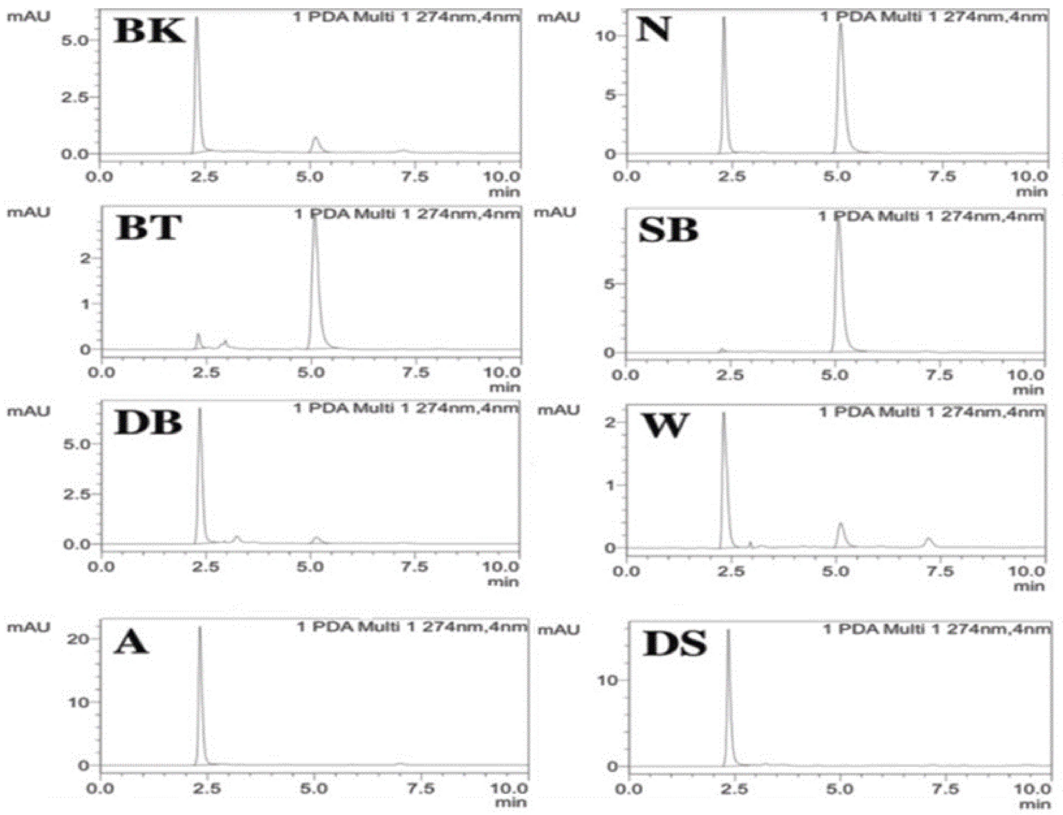Molecules 28 01760 g001 Molecules 28 01760 g001