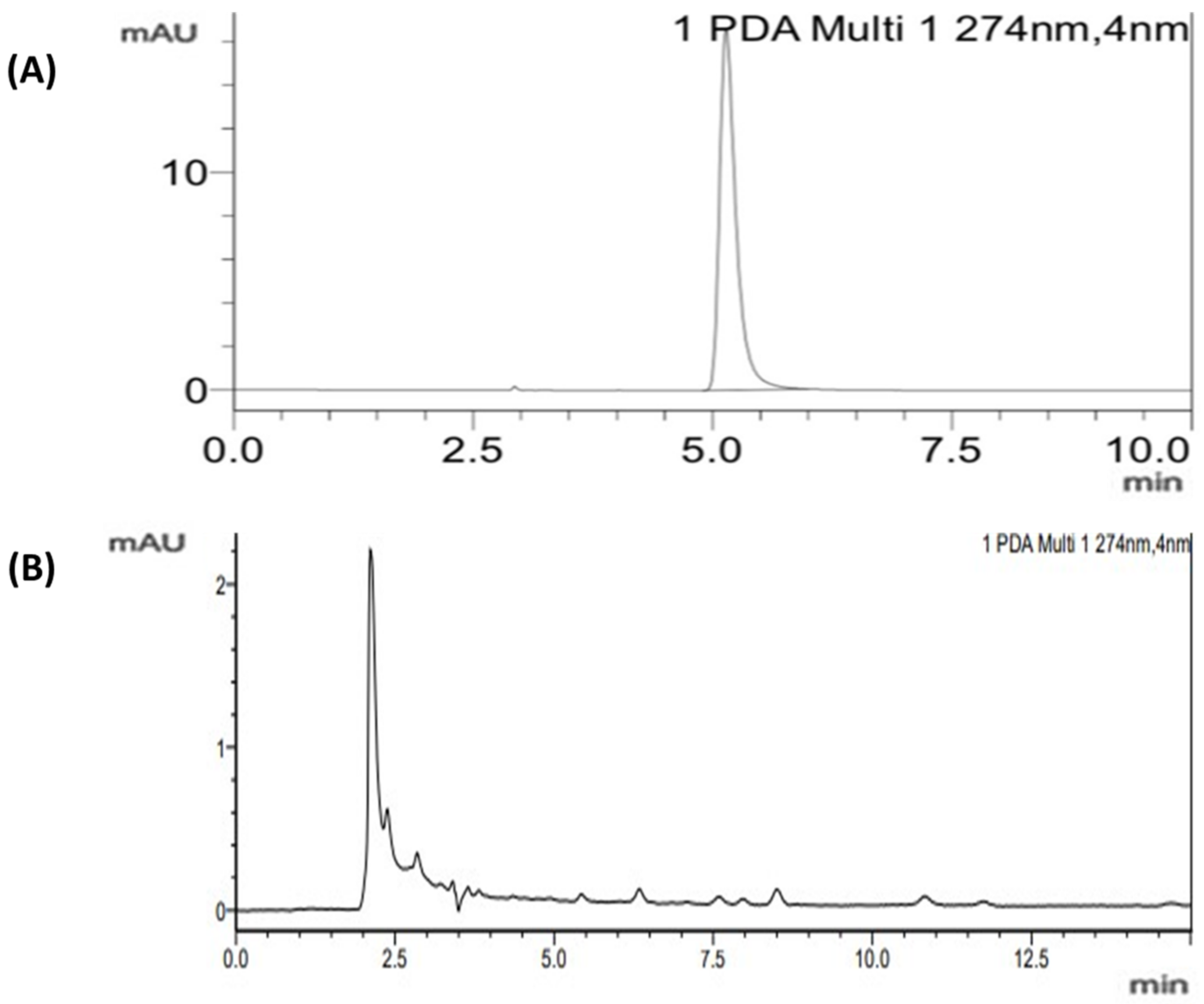 Molecules 28 01760 g002 Molecules 28 01760 g002