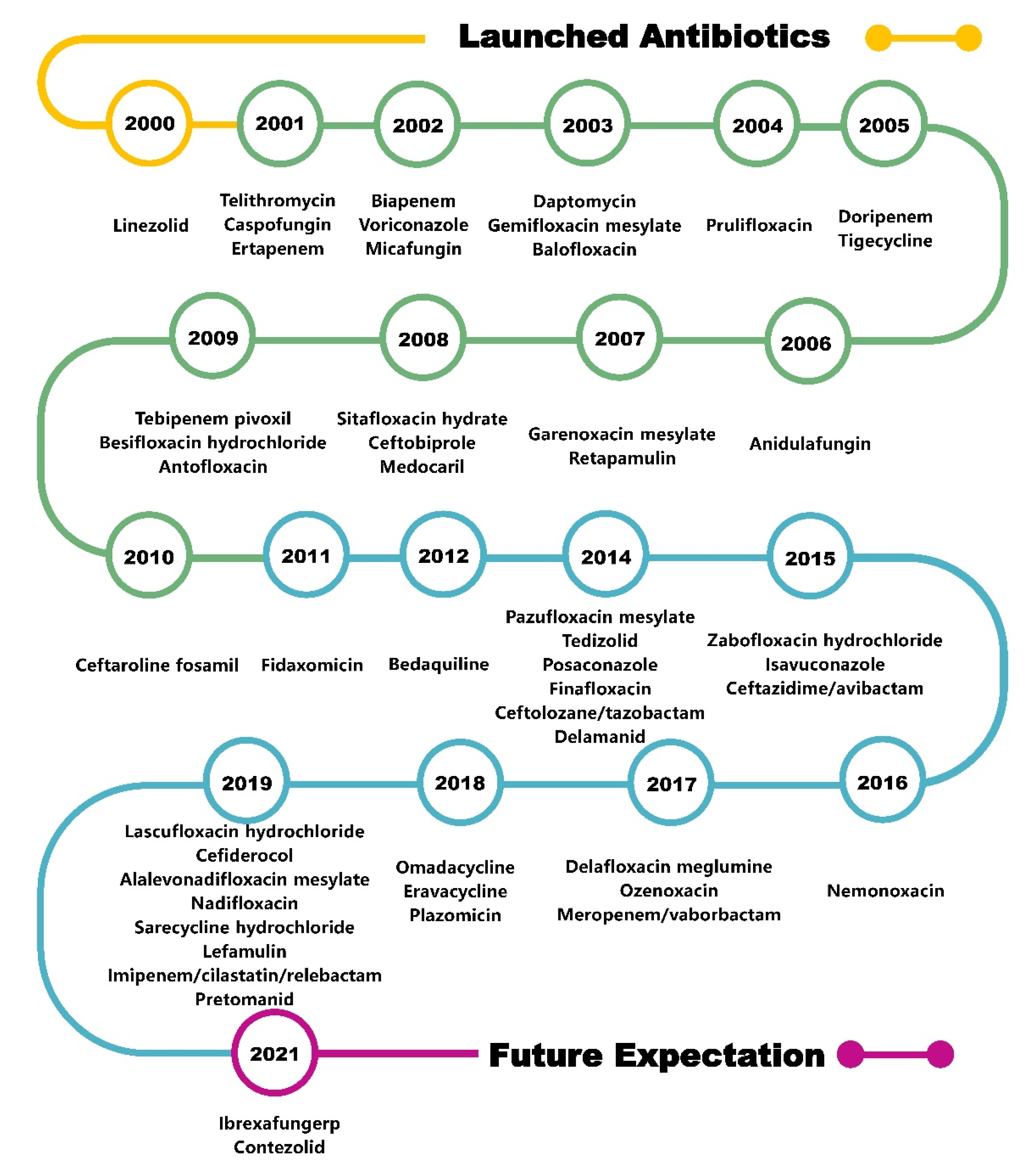 Molecules 28 01762 g001