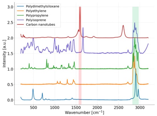 Molecules 28 01764 g0a2 550