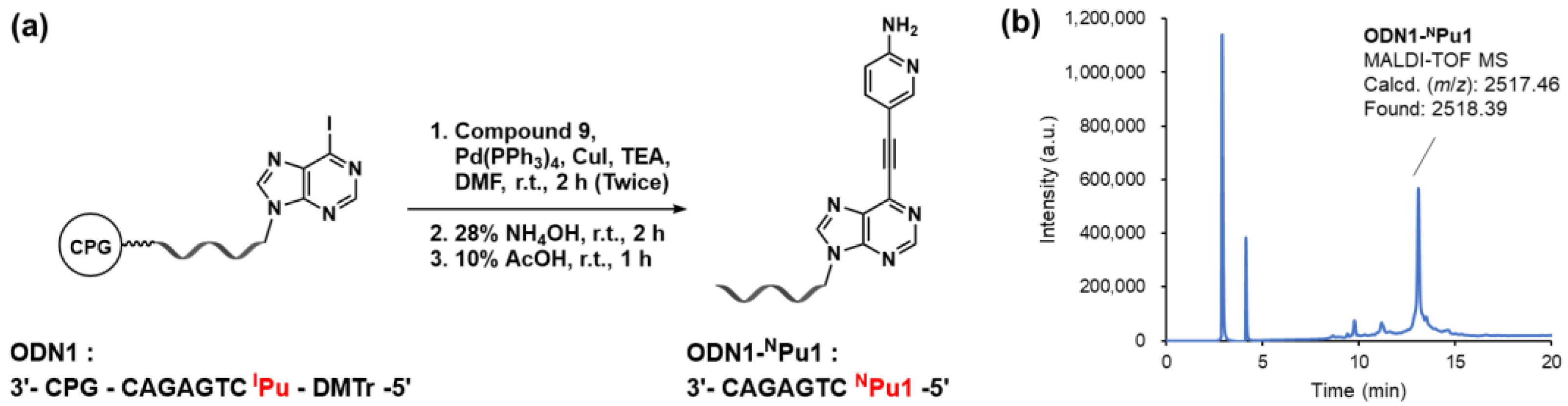 Molecules 28 01766 g003 Molecules 28 01766 g003