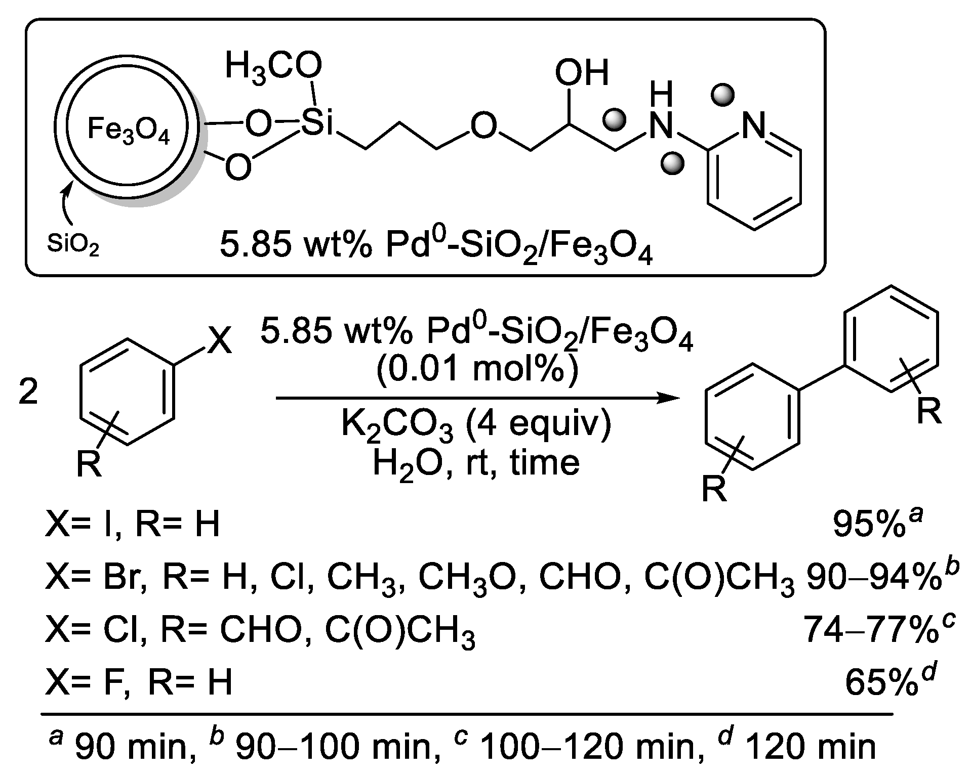 Molecules 28 01769 sch003