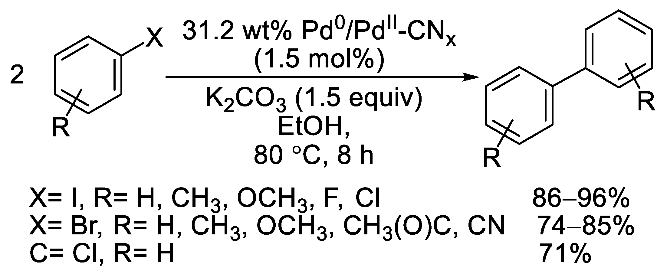 Molecules 28 01769 sch008
