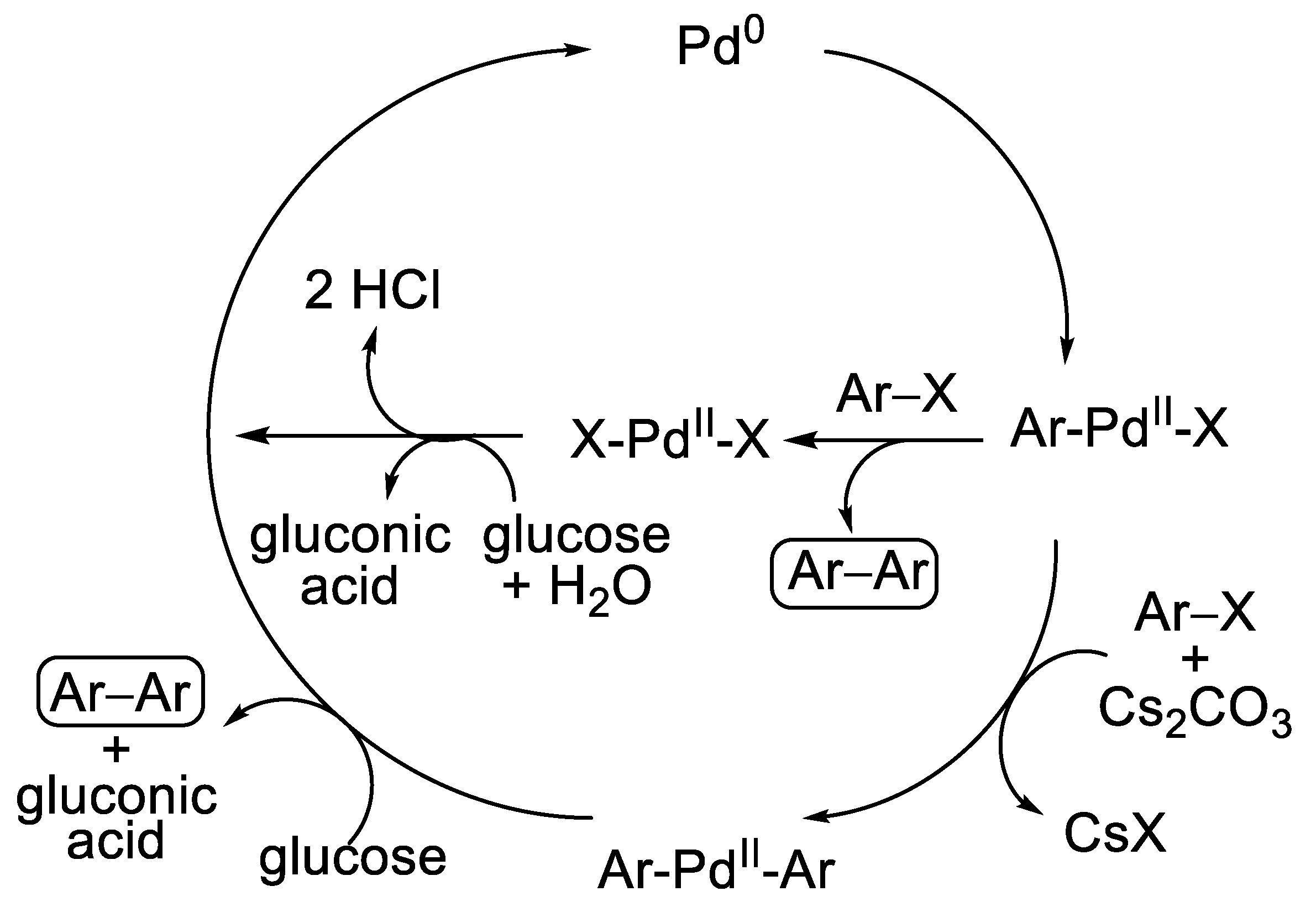 Molecules 28 01769 sch011
