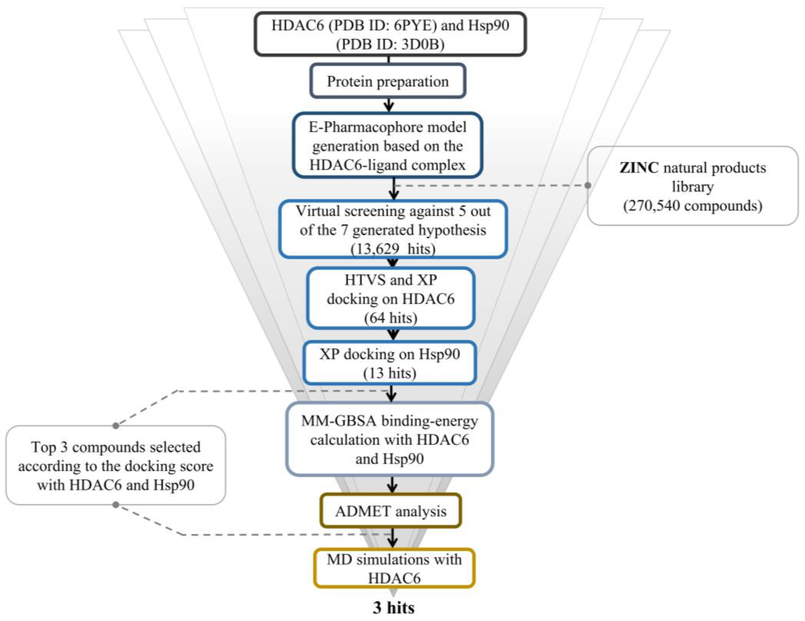 Molecules 28 01771 g001