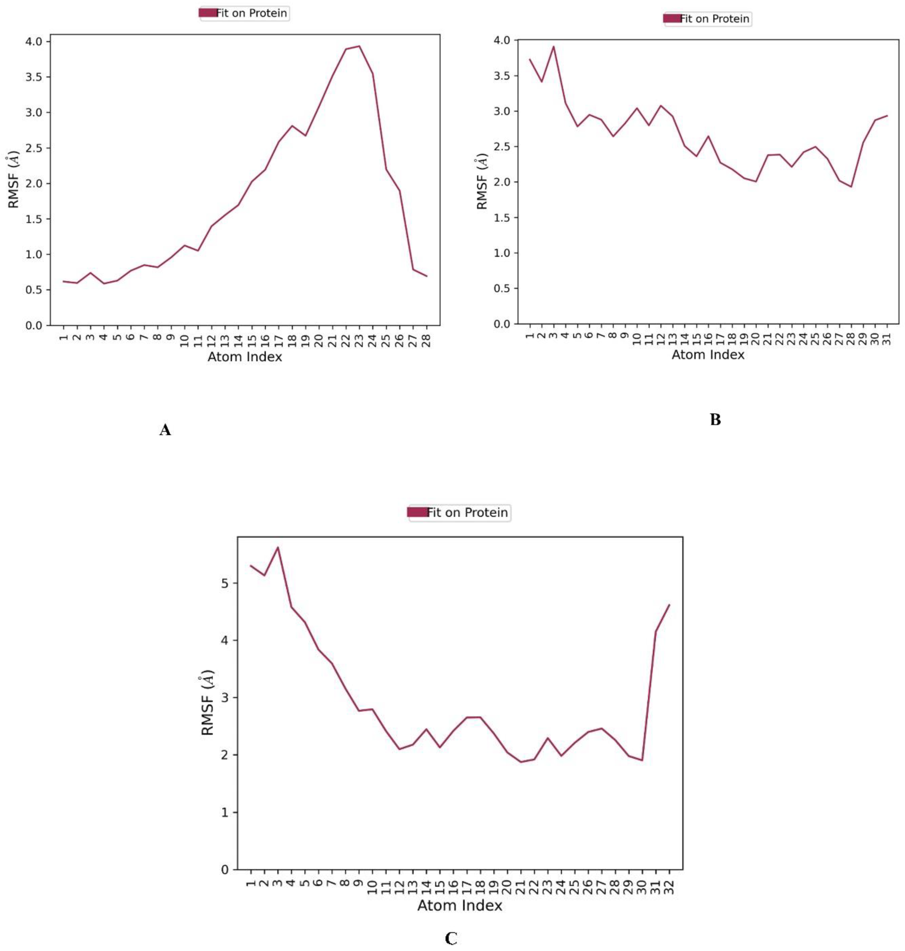 Molecules 28 01771 g009