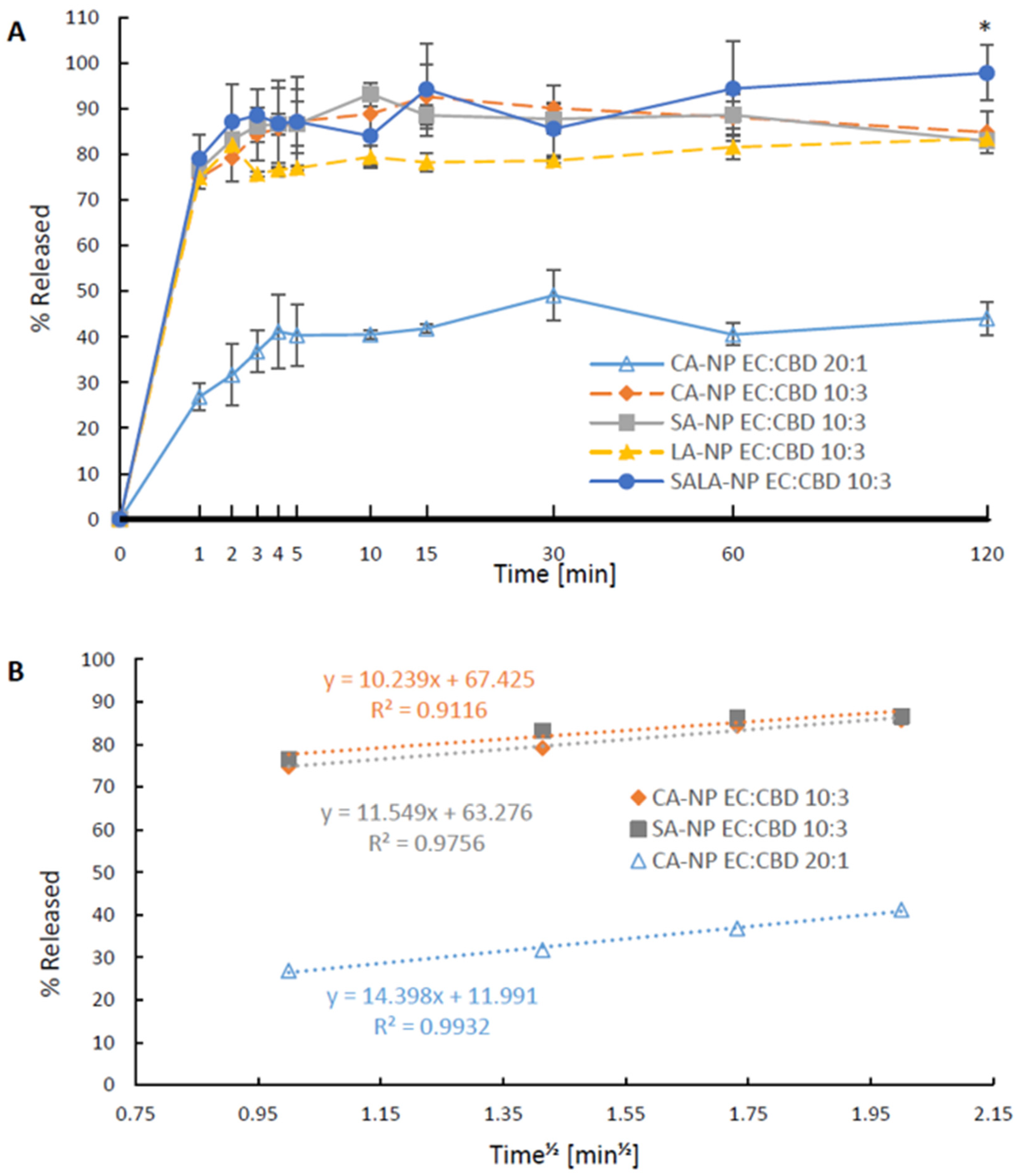 Molecules 28 01774 g003