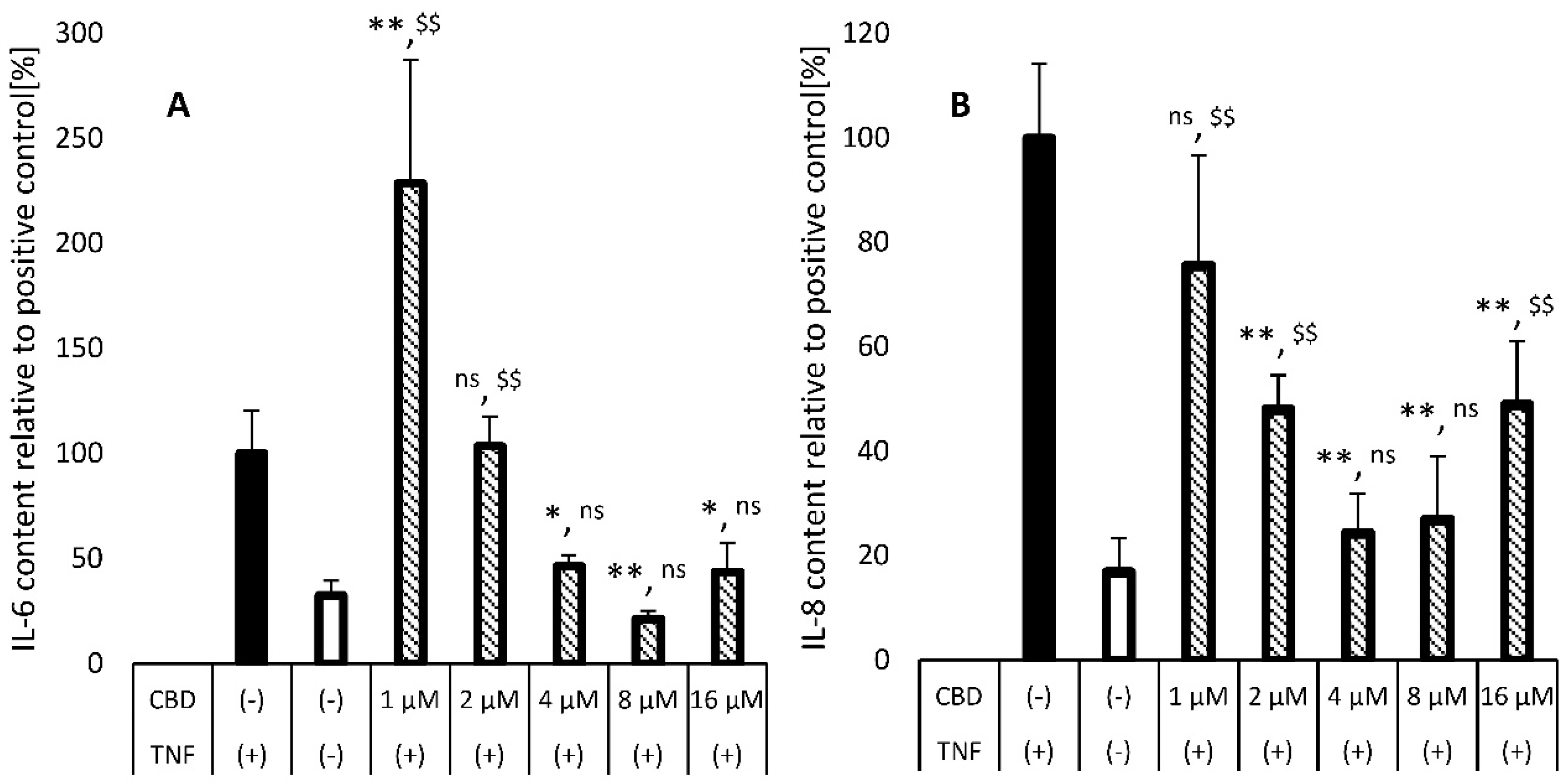 Molecules 28 01774 g007