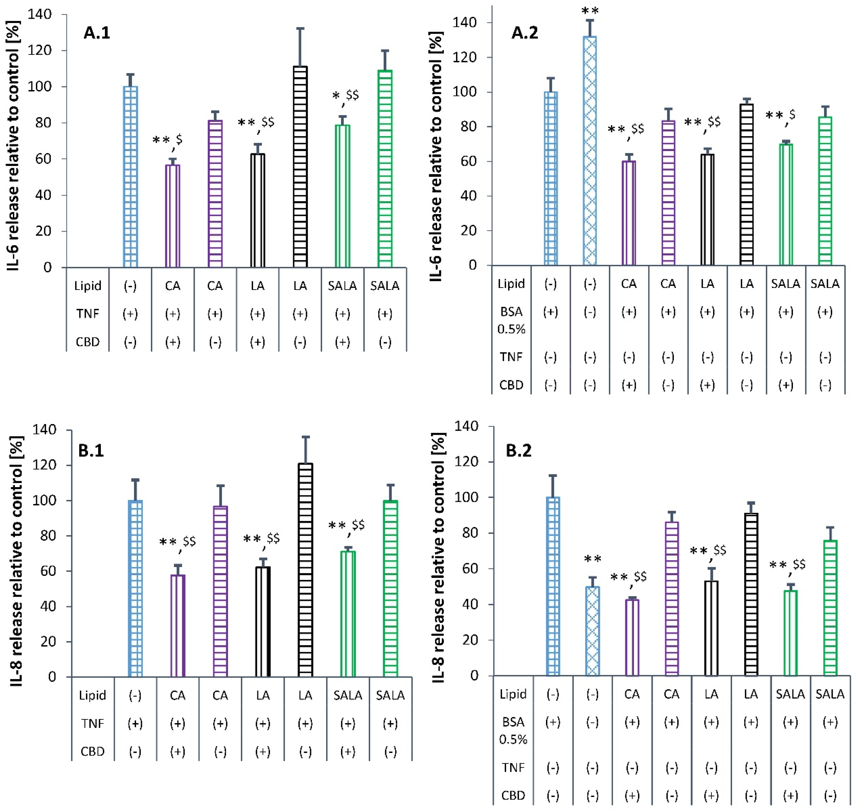 Molecules 28 01774 g008