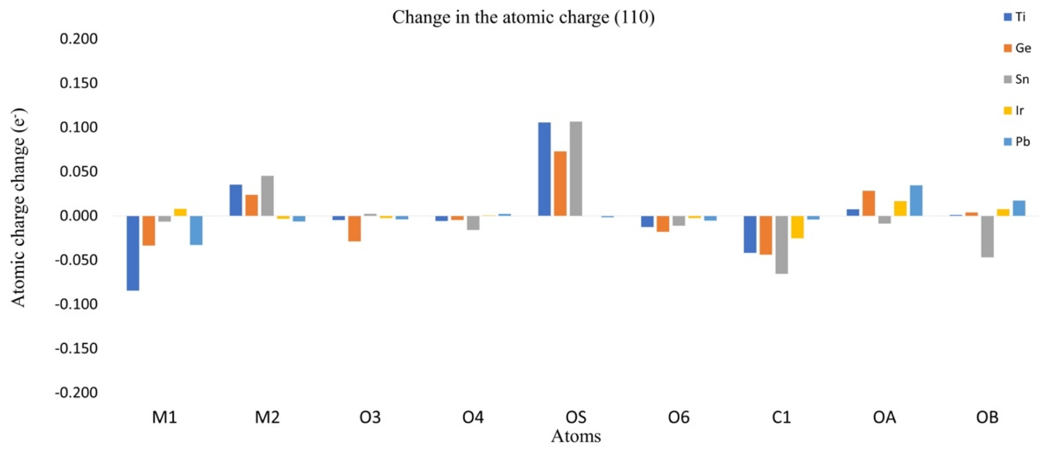 Molecules 28 01776 g008
