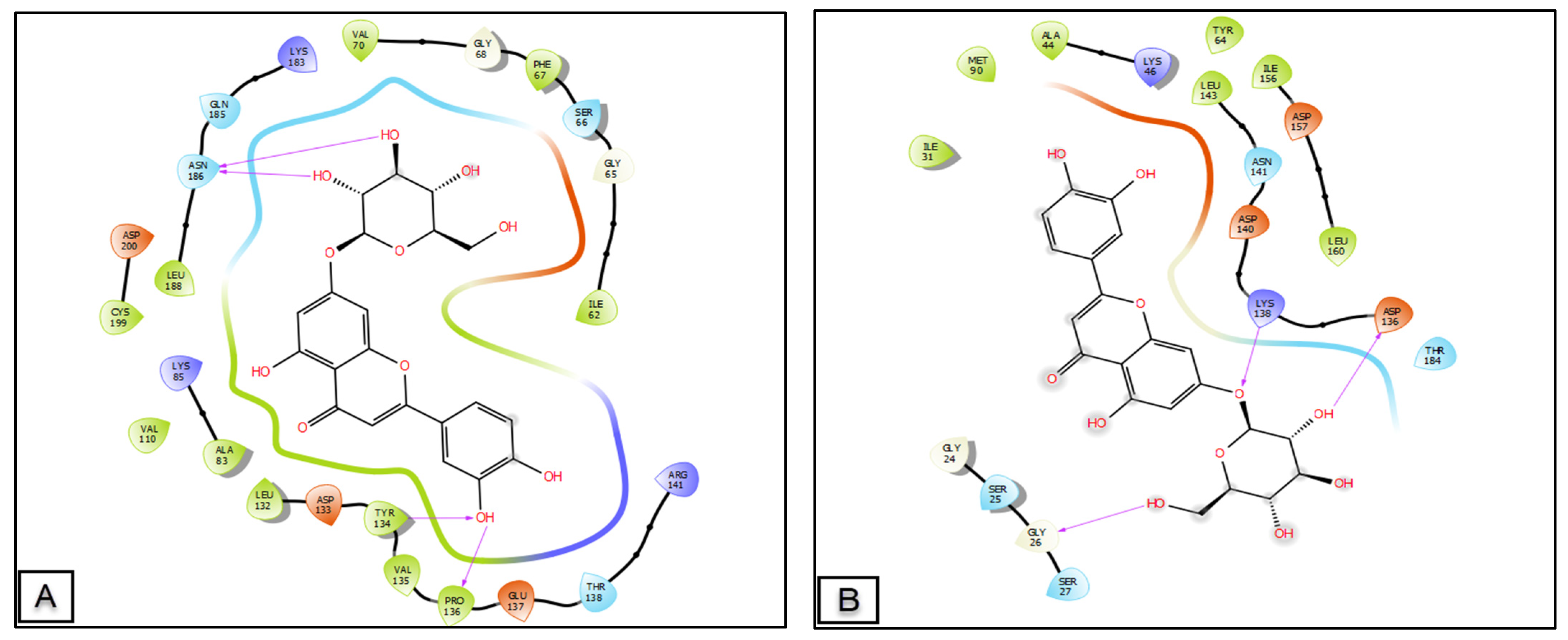 Molecules 28 01780 g006a Molecules 28 01780 g006a