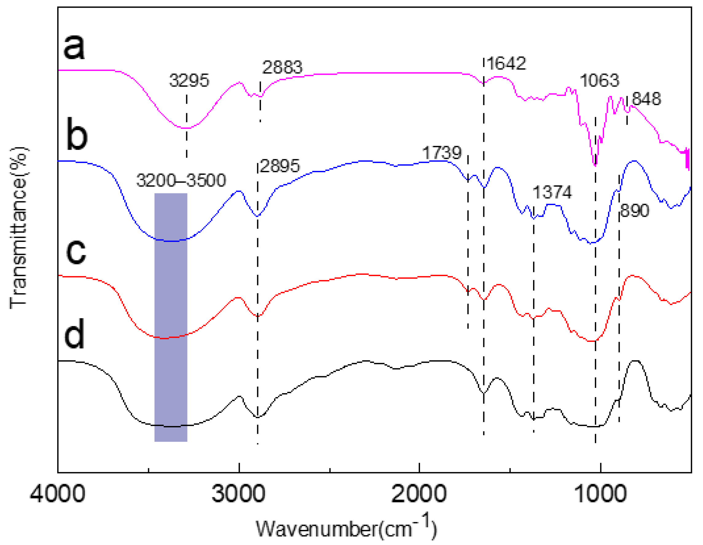 Molecules 28 01783 g002 Molecules 28 01783 g002