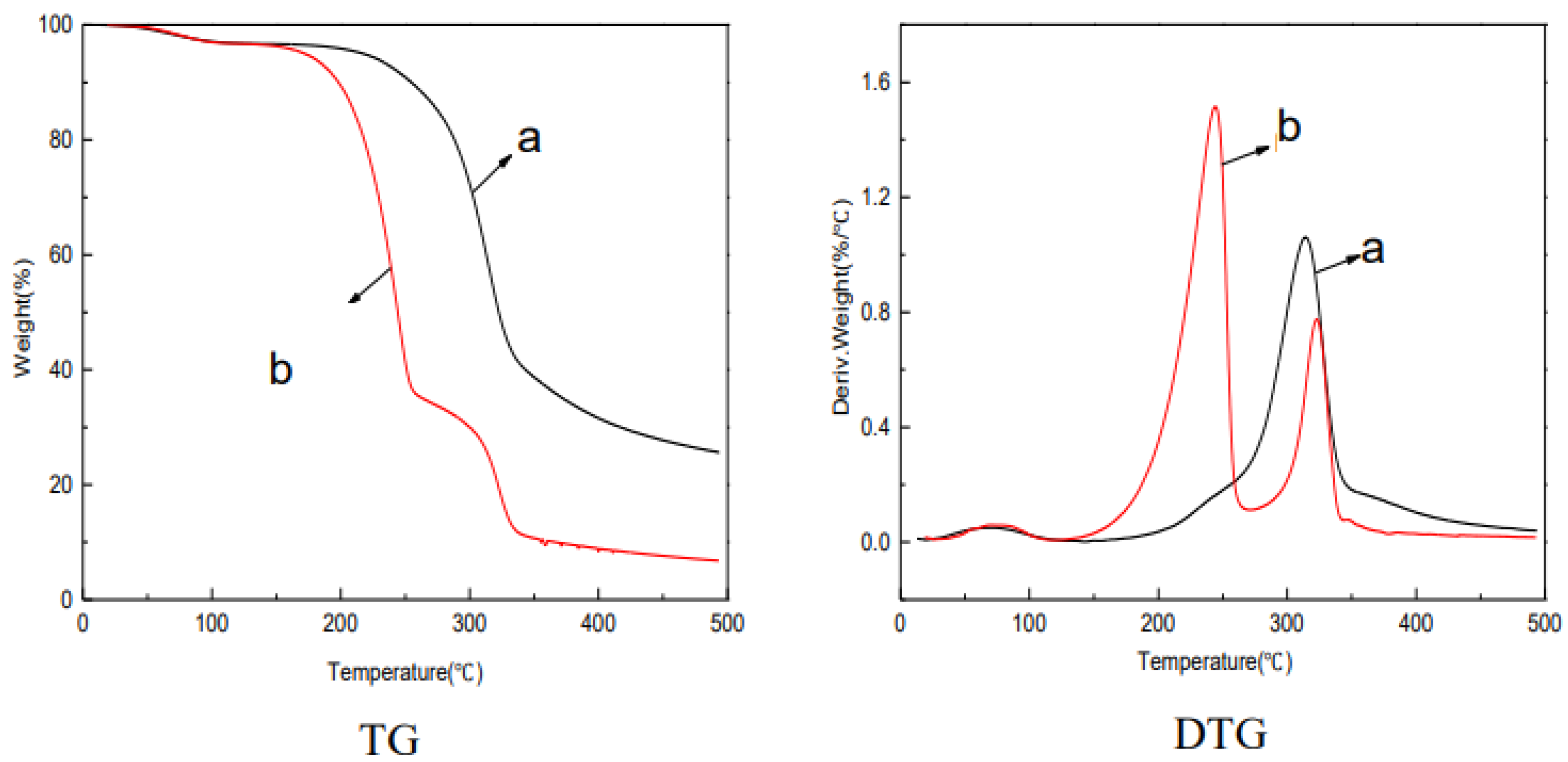 Molecules 28 01783 g006 Molecules 28 01783 g006