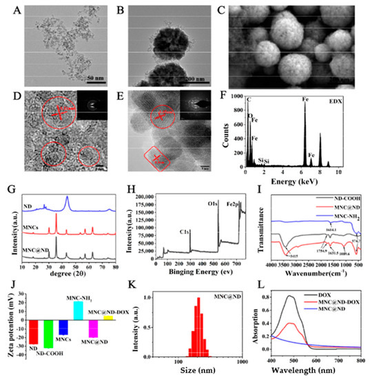 Molecules 28 01784 g001