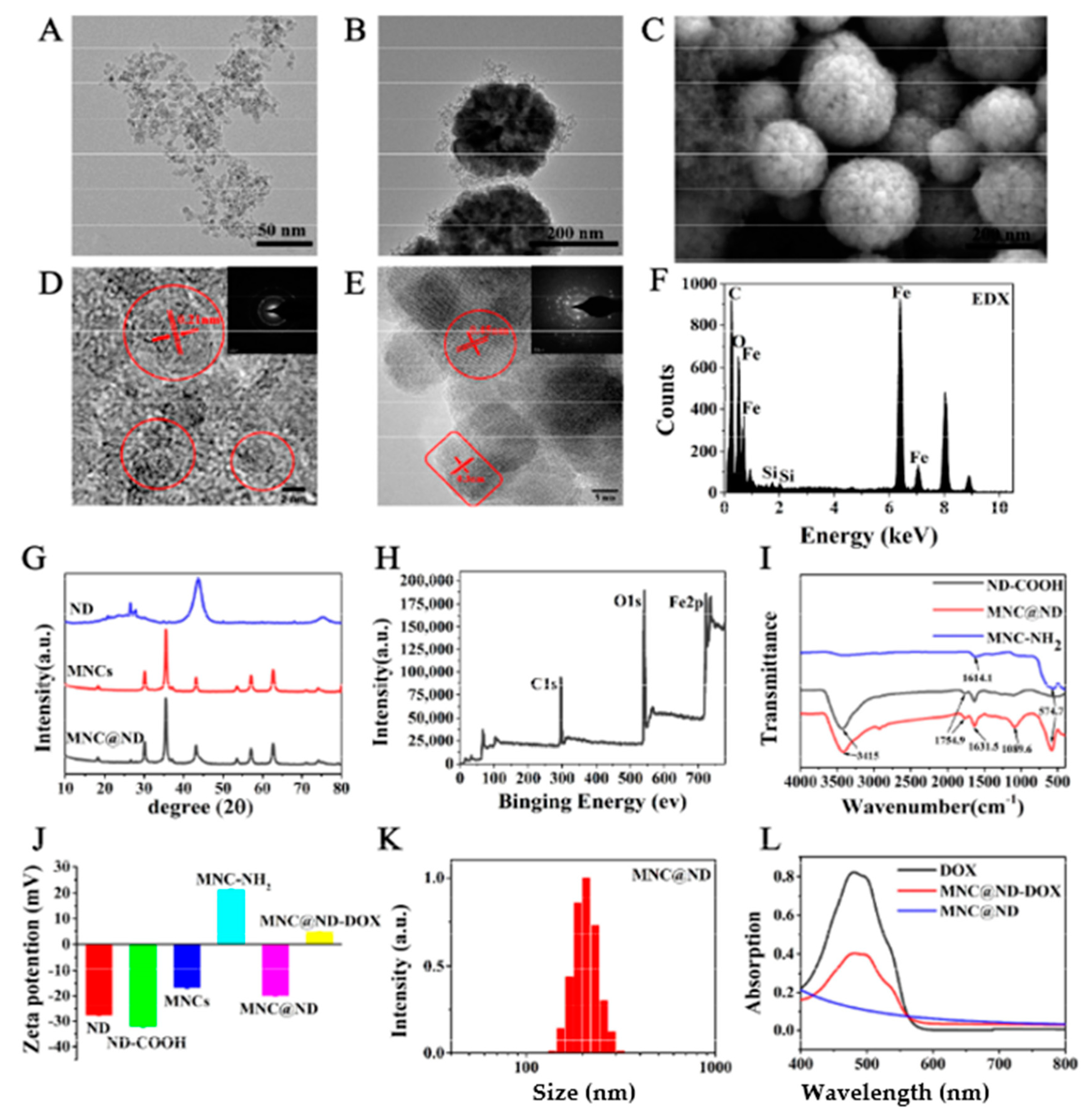 Molecules 28 01784 g001