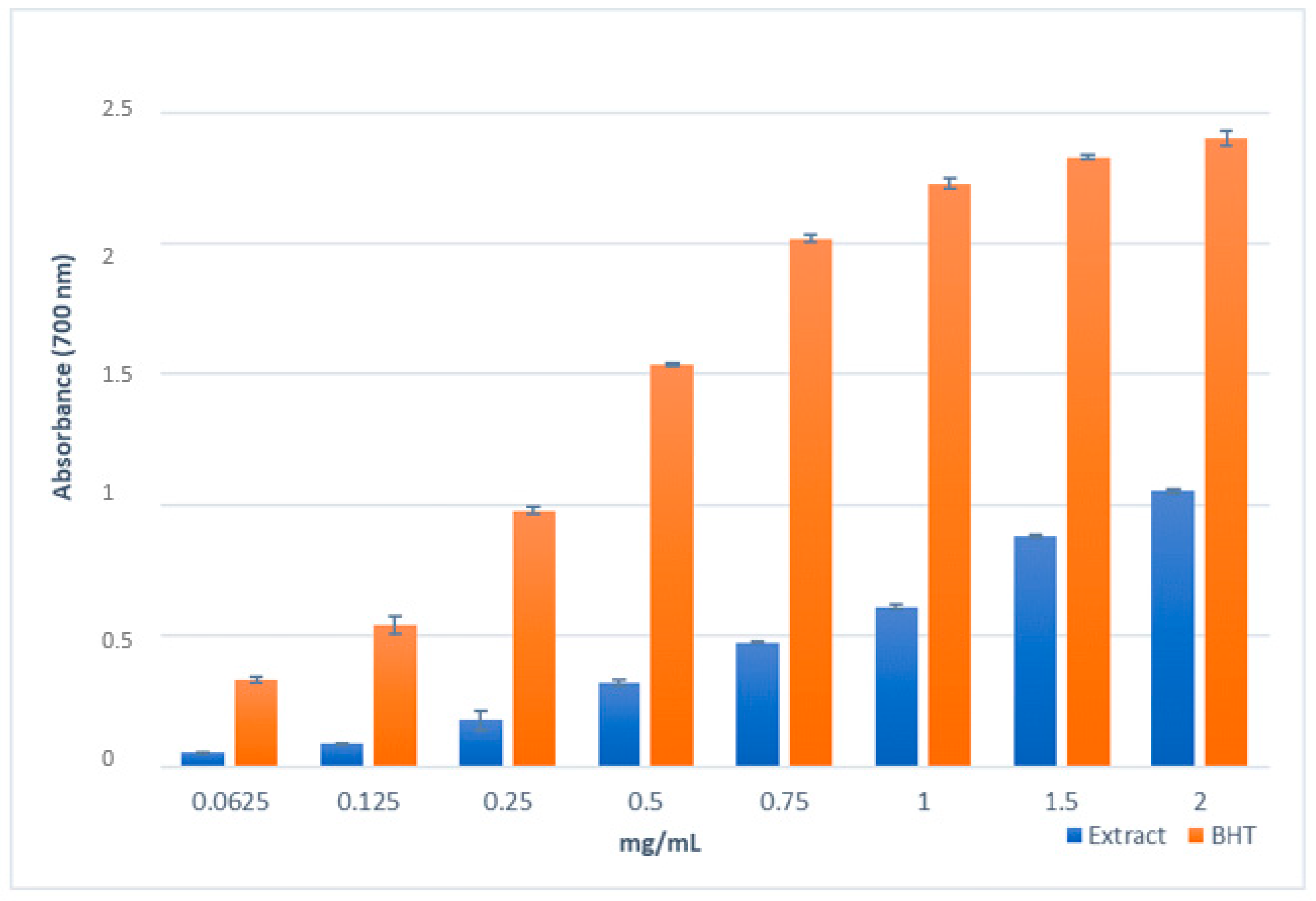 Molecules 28 01785 g003 Molecules 28 01785 g003