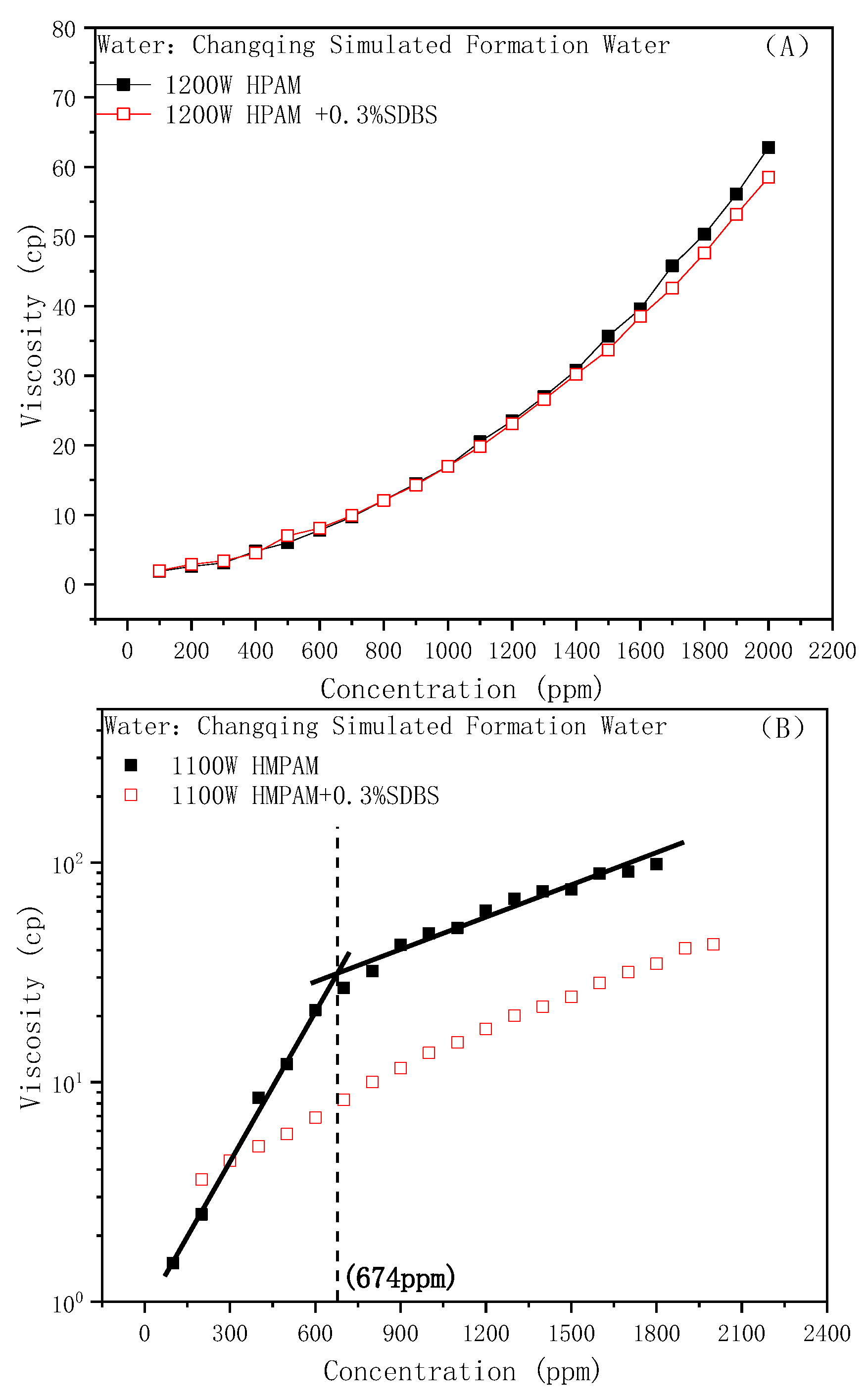 Molecules 28 01787 g002