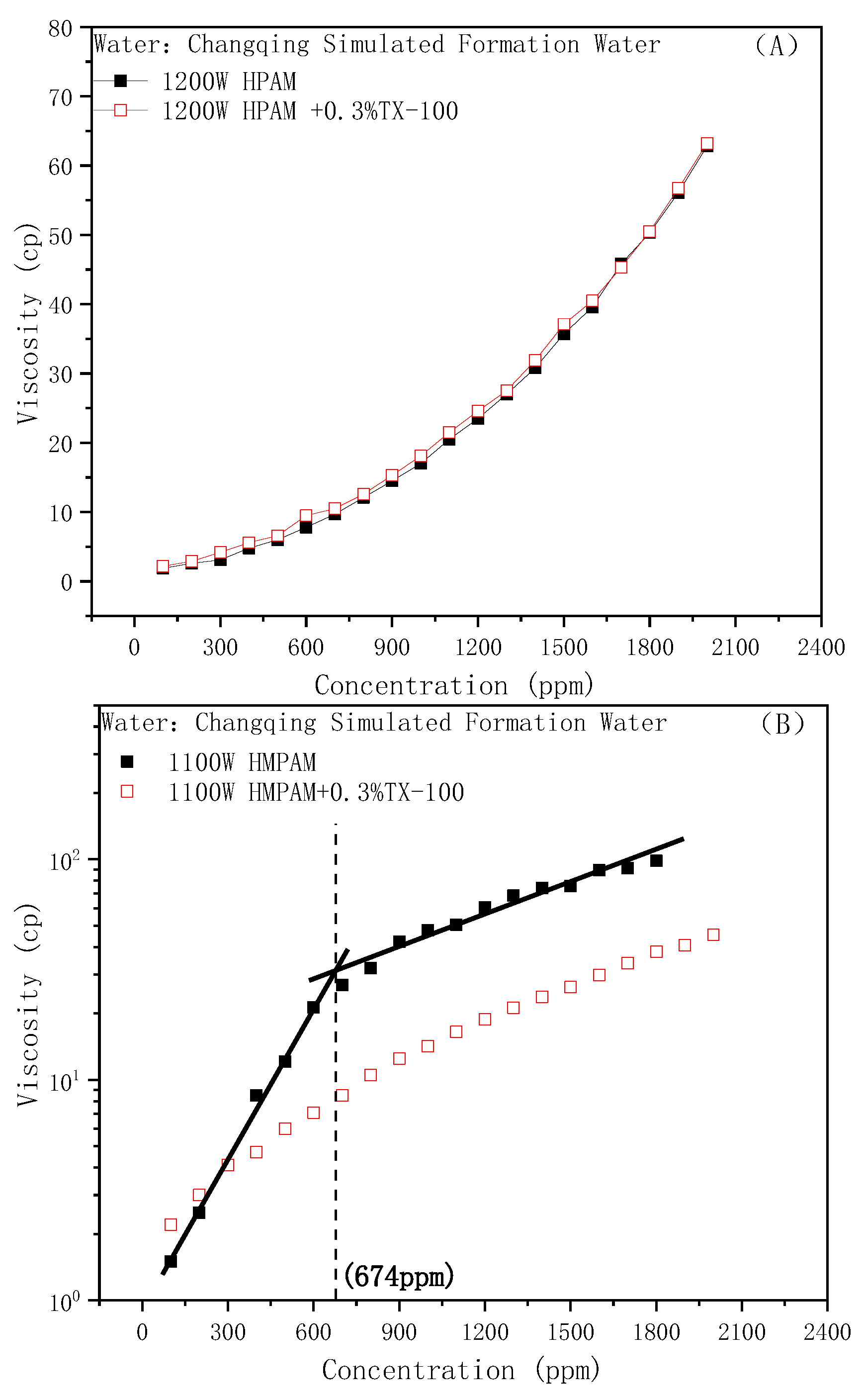 Molecules 28 01787 g003