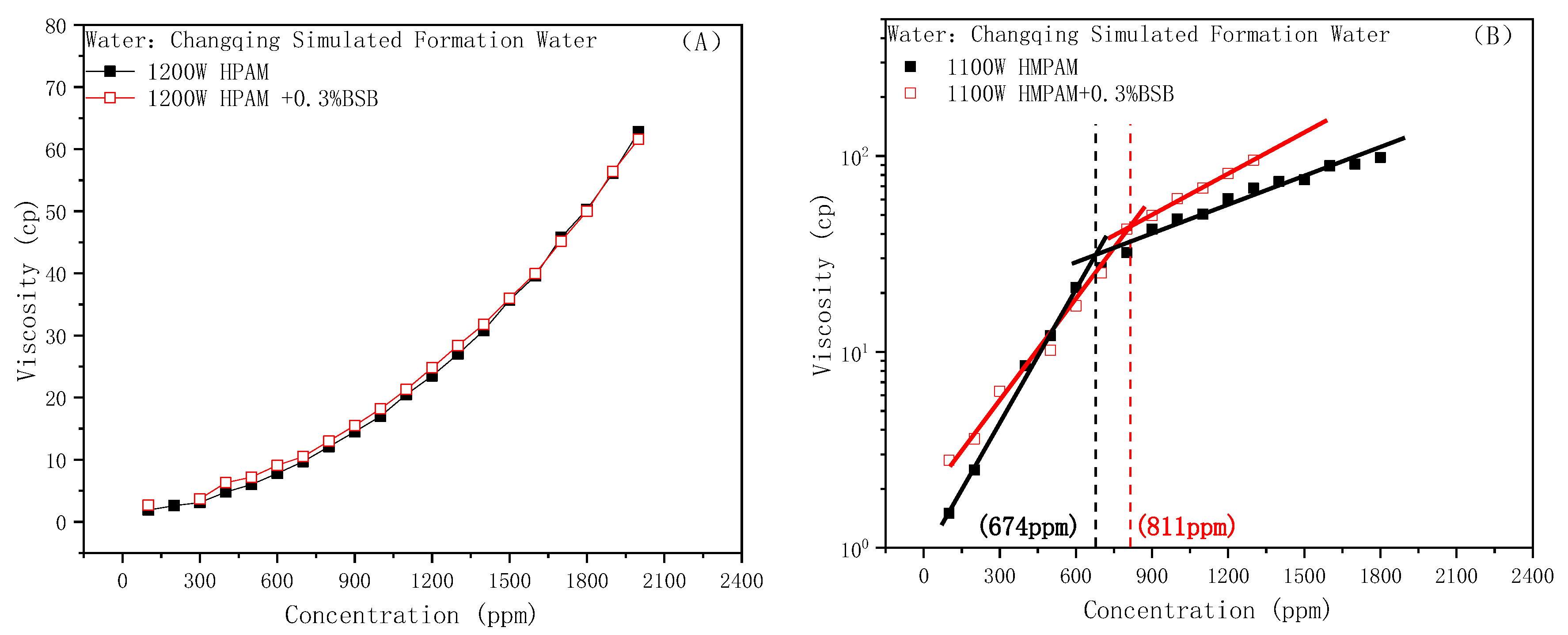 Molecules 28 01787 g004