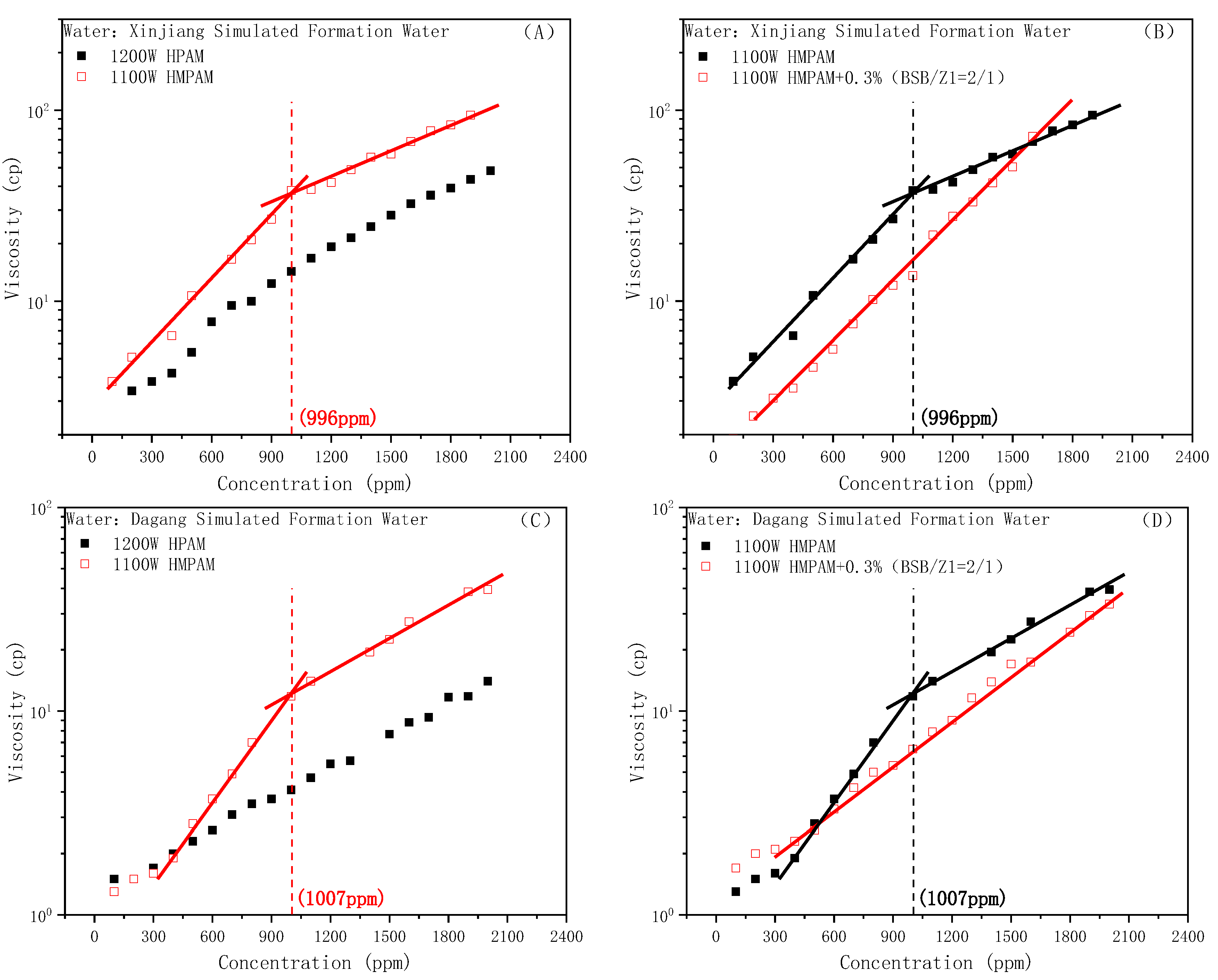Molecules 28 01787 g006