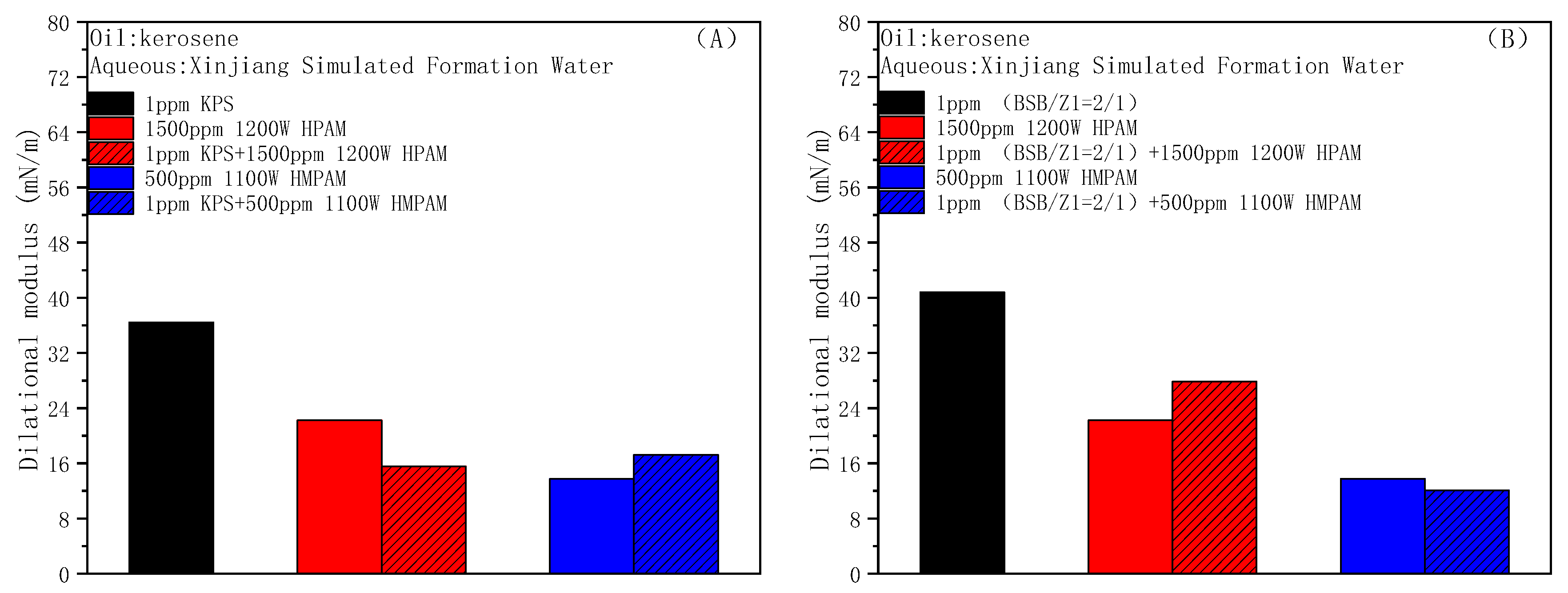 Molecules 28 01787 g008