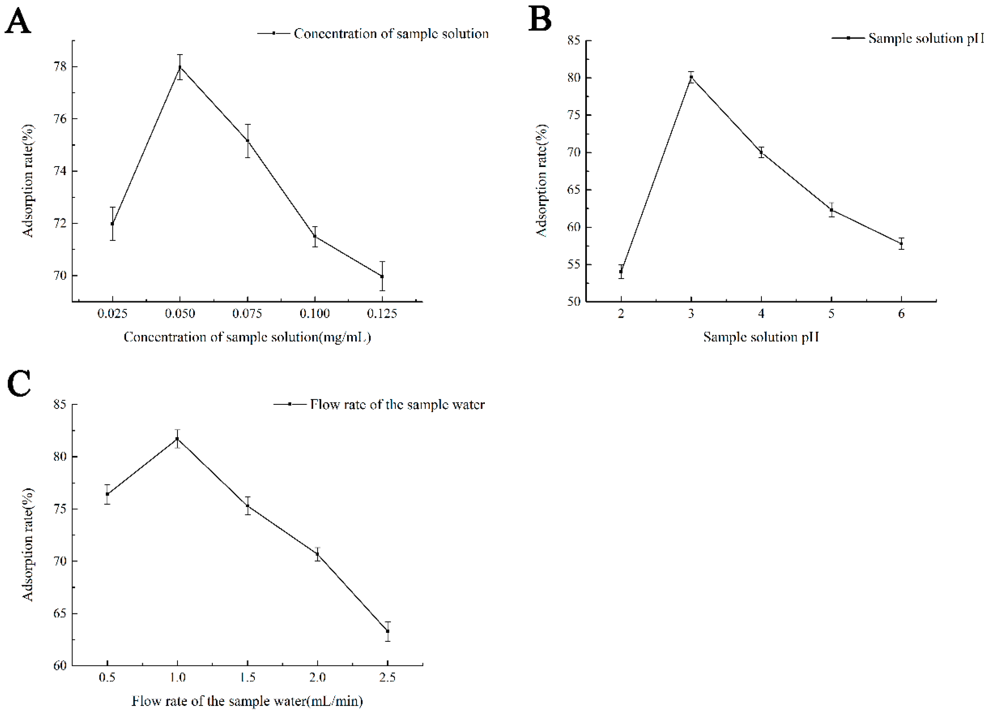 Molecules 28 01788 g004