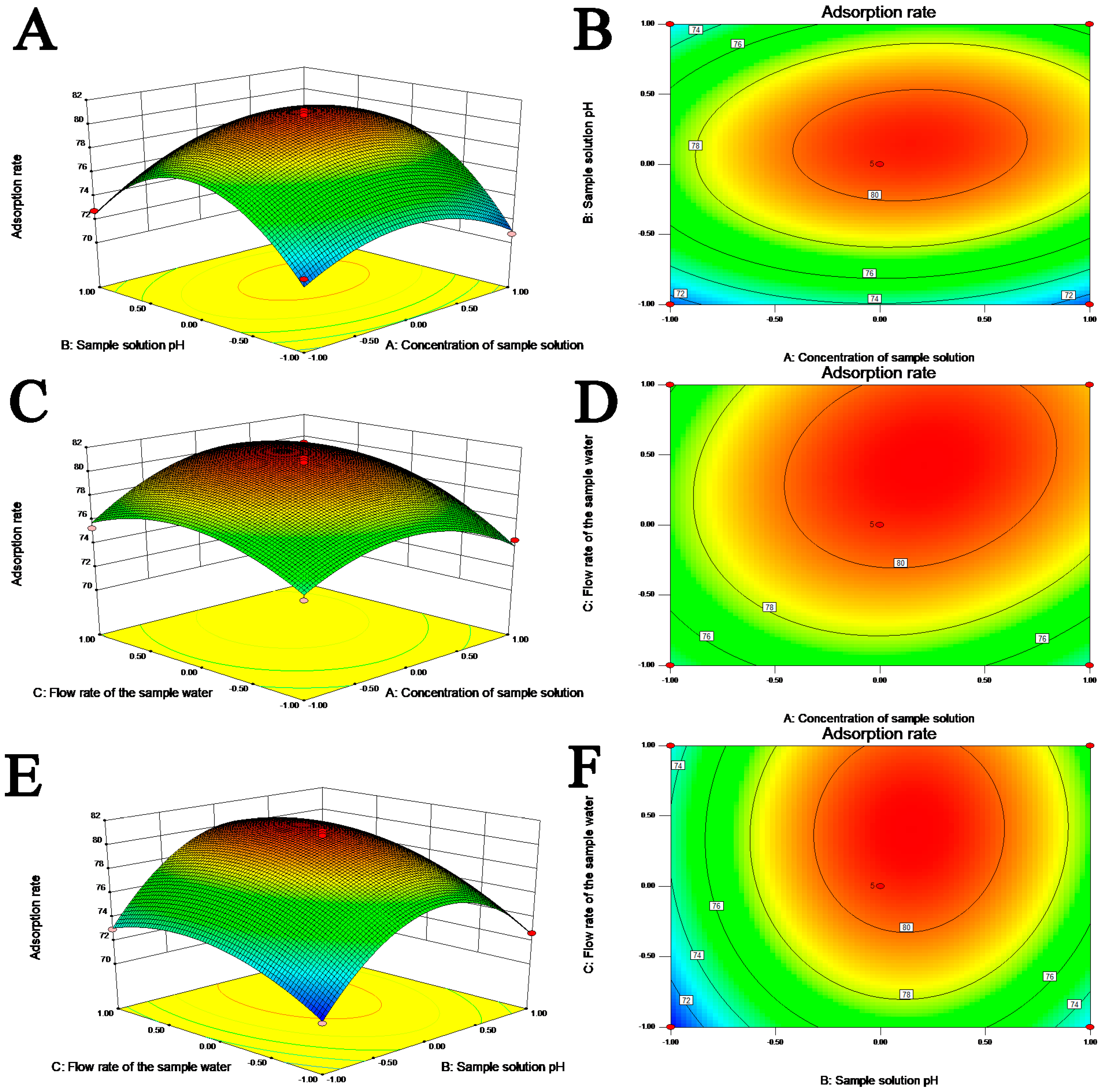 Molecules 28 01788 g005