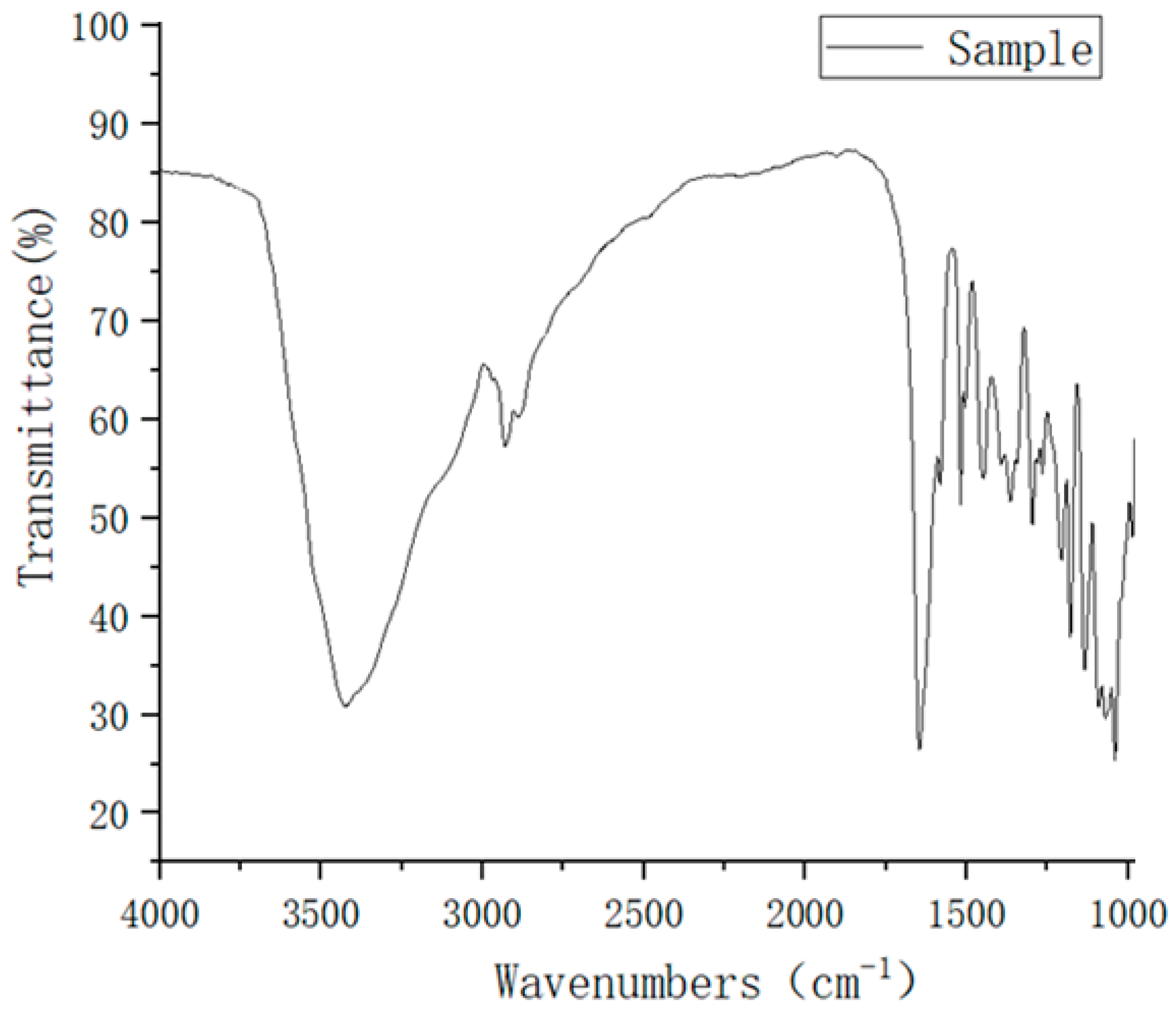 Molecules 28 01788 g006