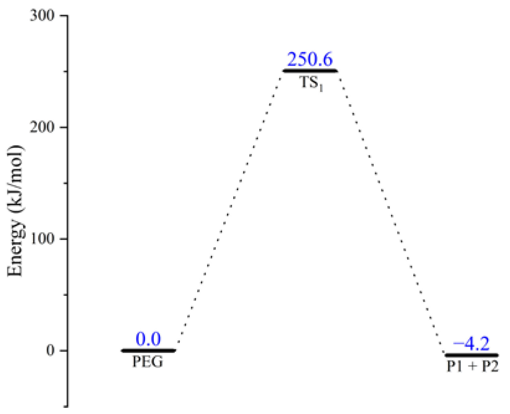 Molecules 28 01792 g002