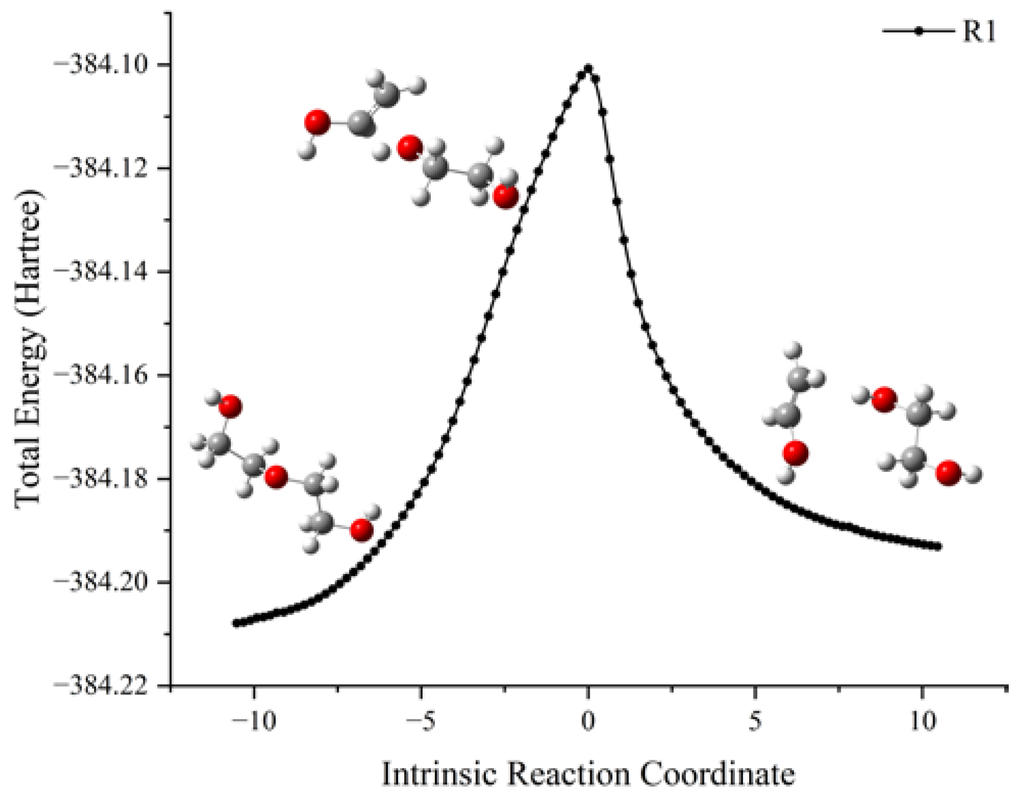 Molecules 28 01792 g003