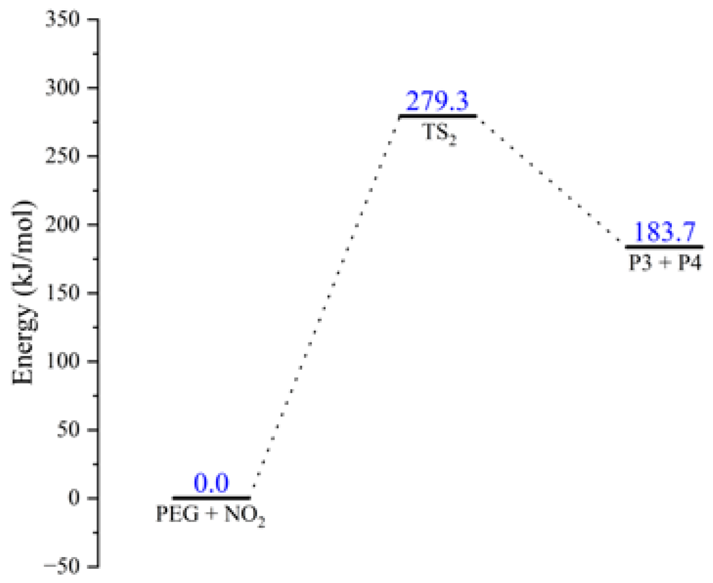 Molecules 28 01792 g005