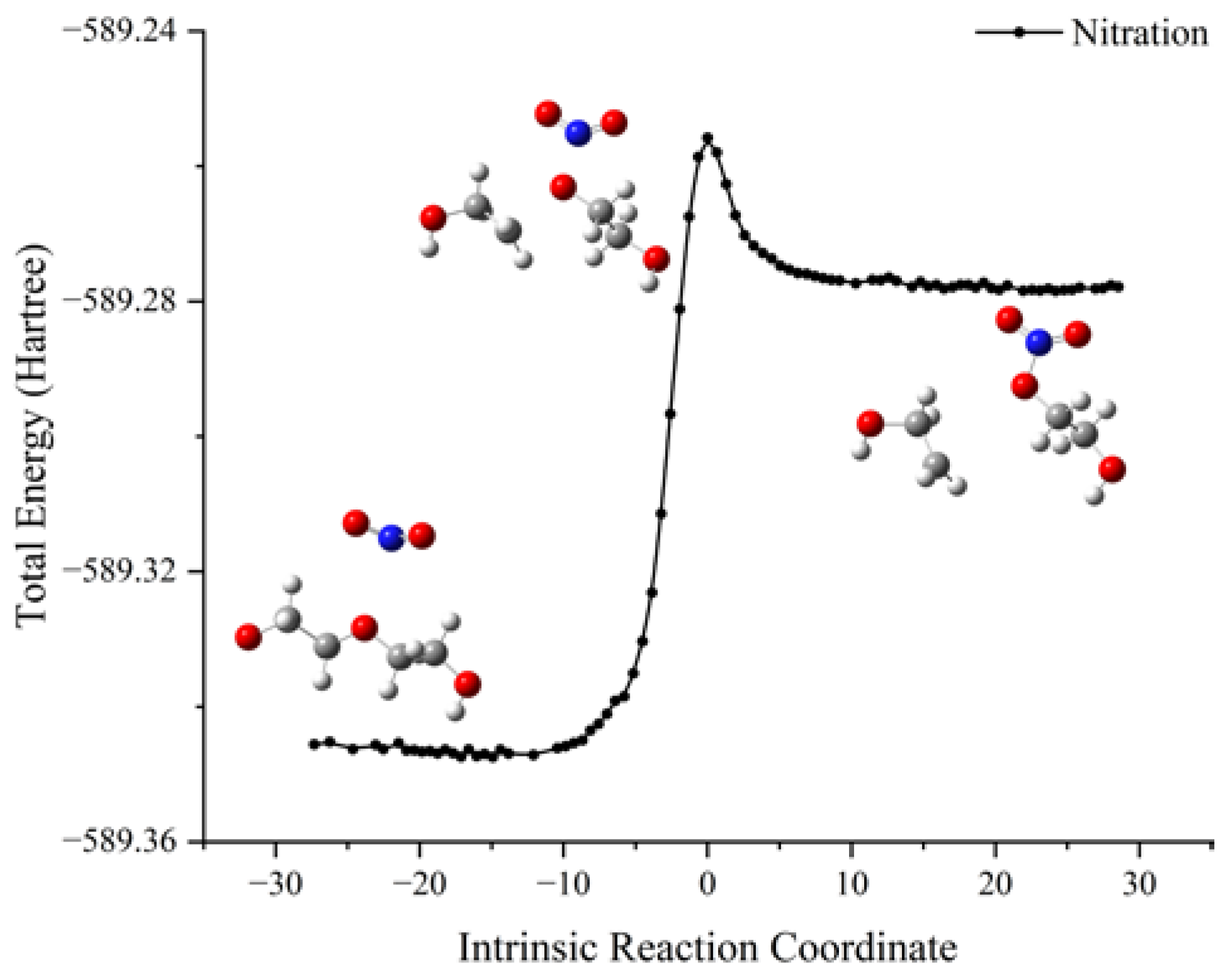 Molecules 28 01792 g006
