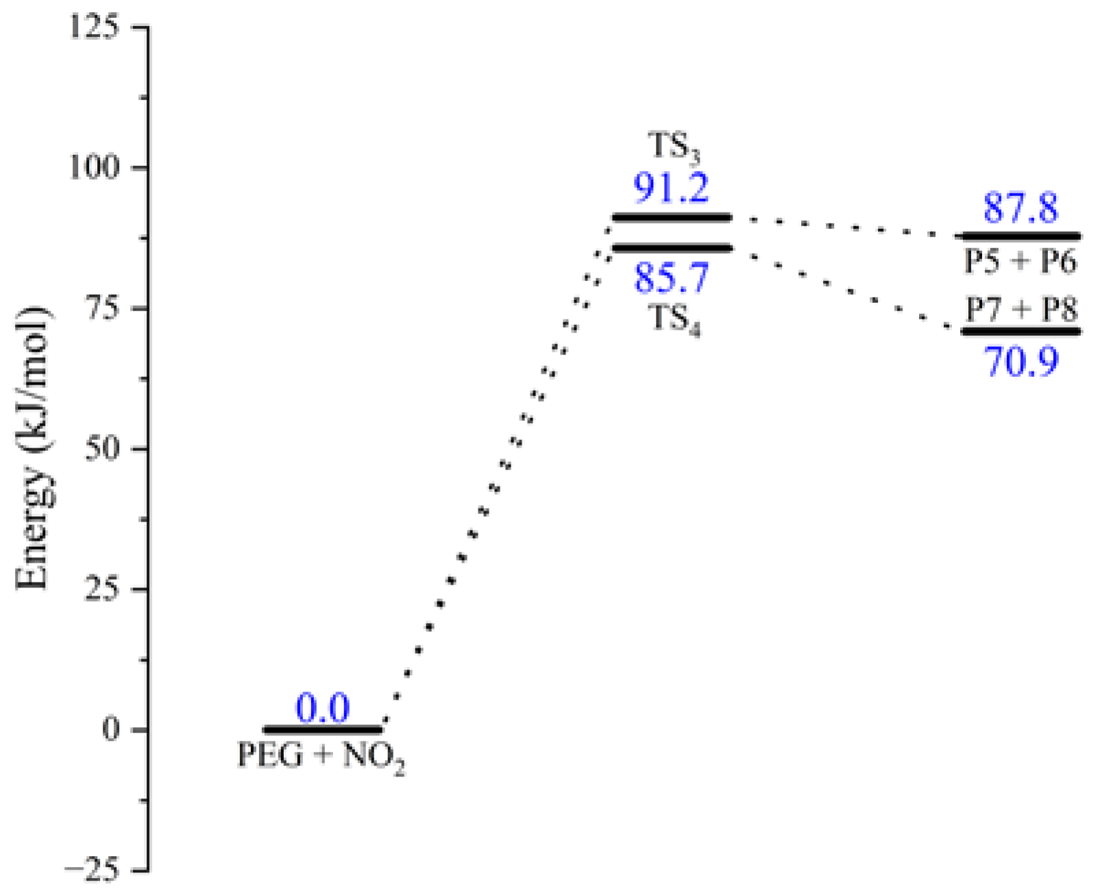 Molecules 28 01792 g008