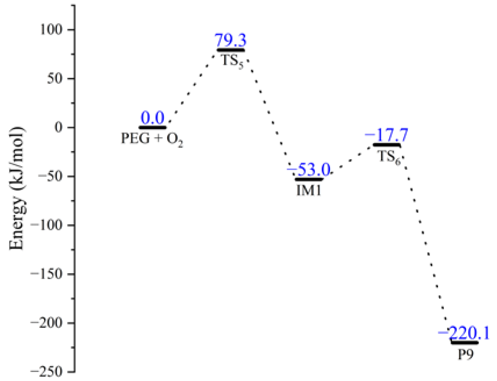 Molecules 28 01792 g012