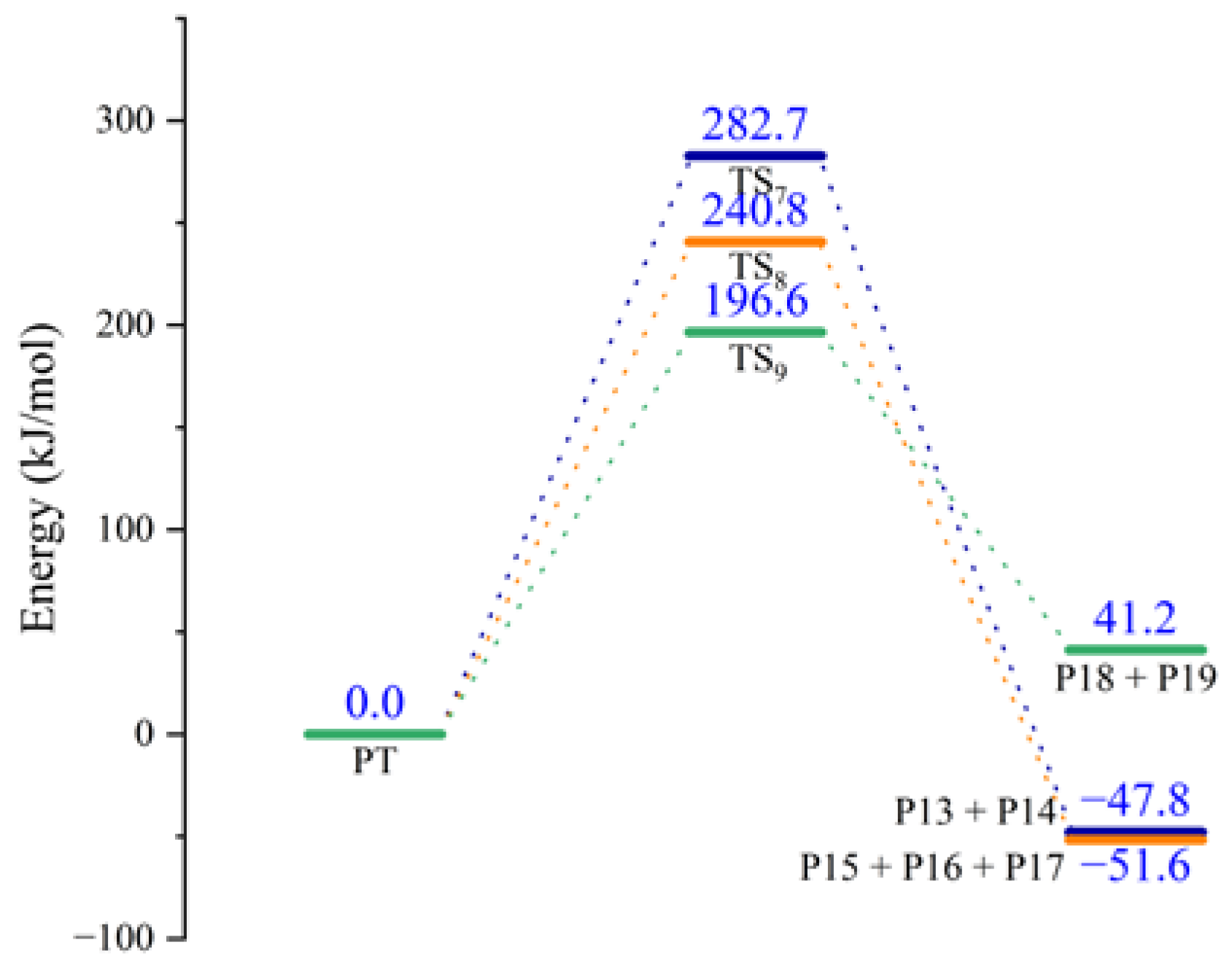 Molecules 28 01792 g019