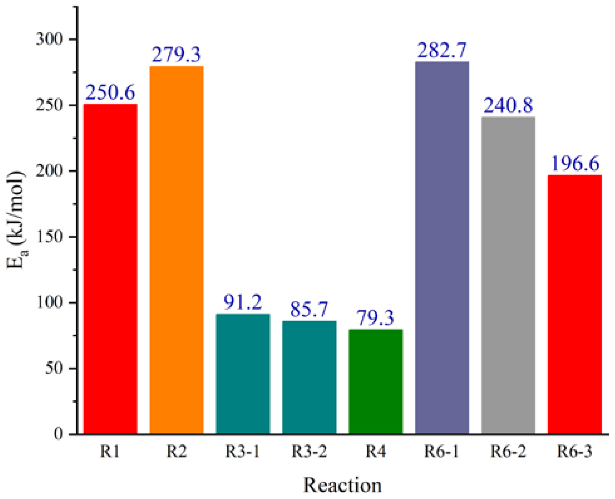 Molecules 28 01792 g022