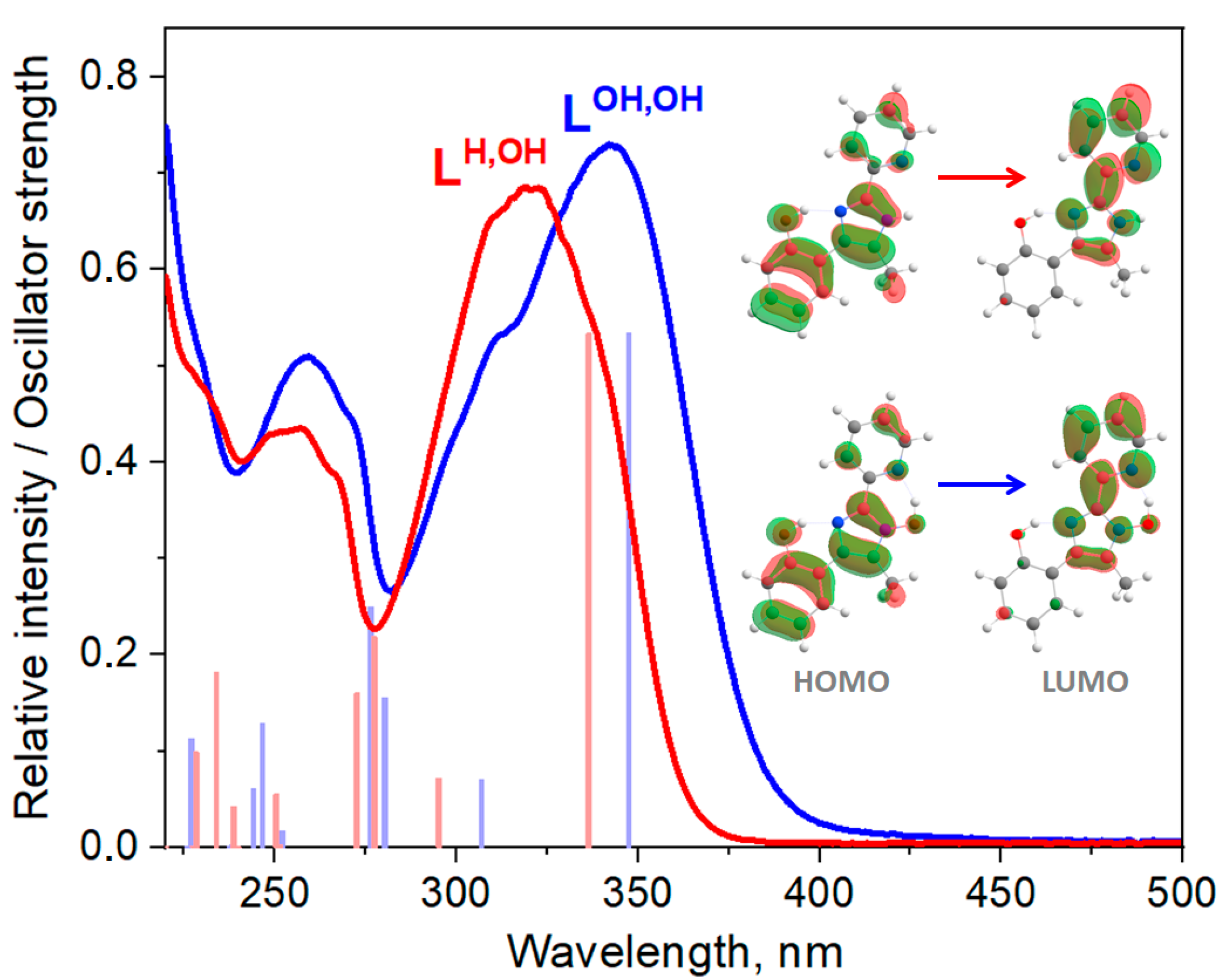 Molecules 28 01793 g003