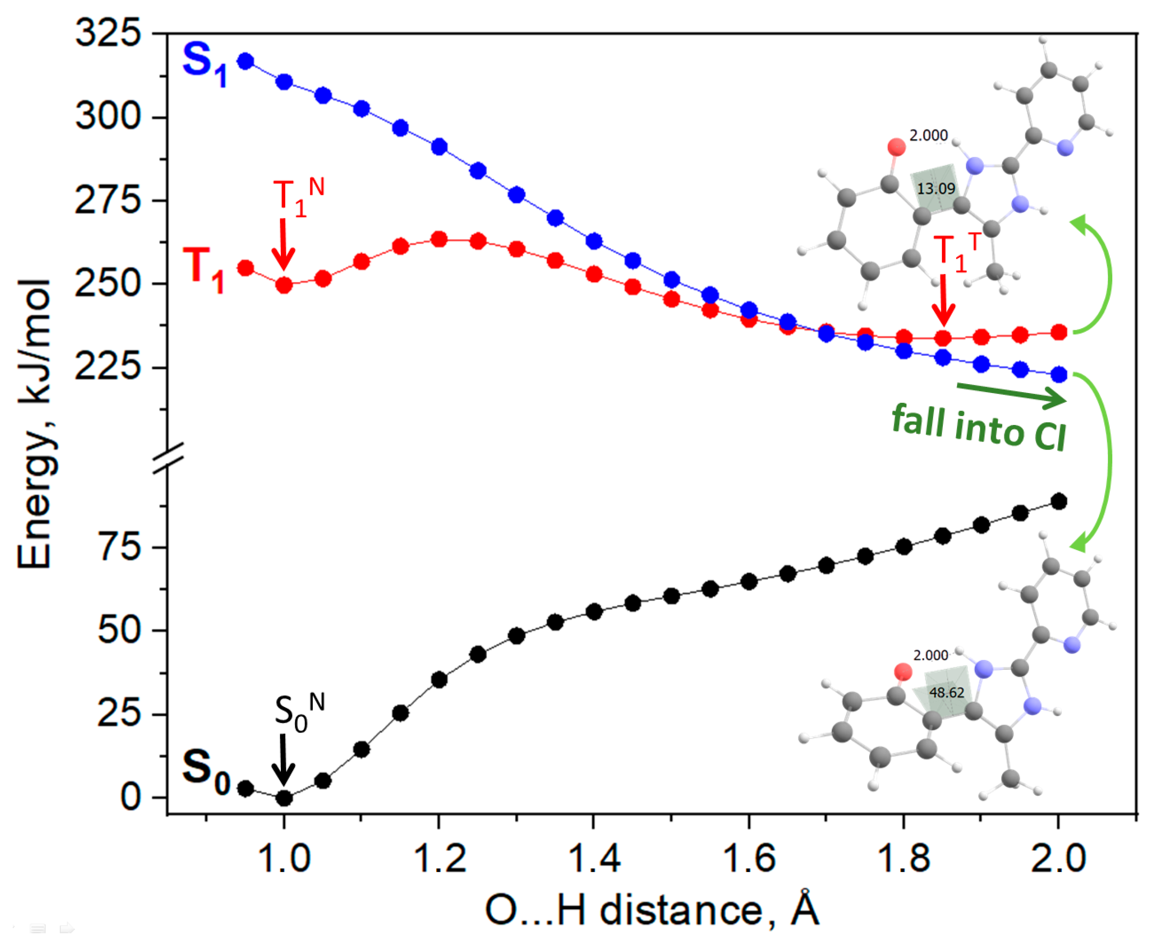 Molecules 28 01793 g005