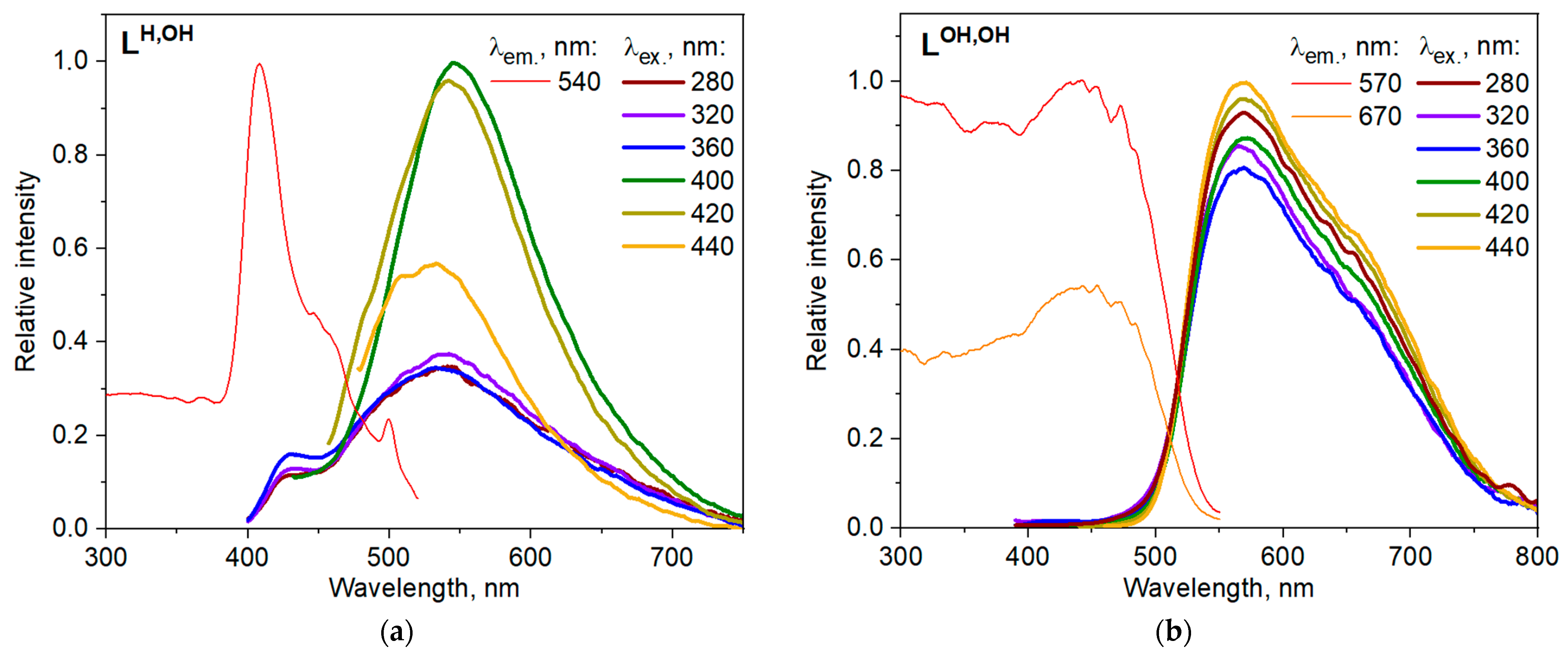Molecules 28 01793 g006