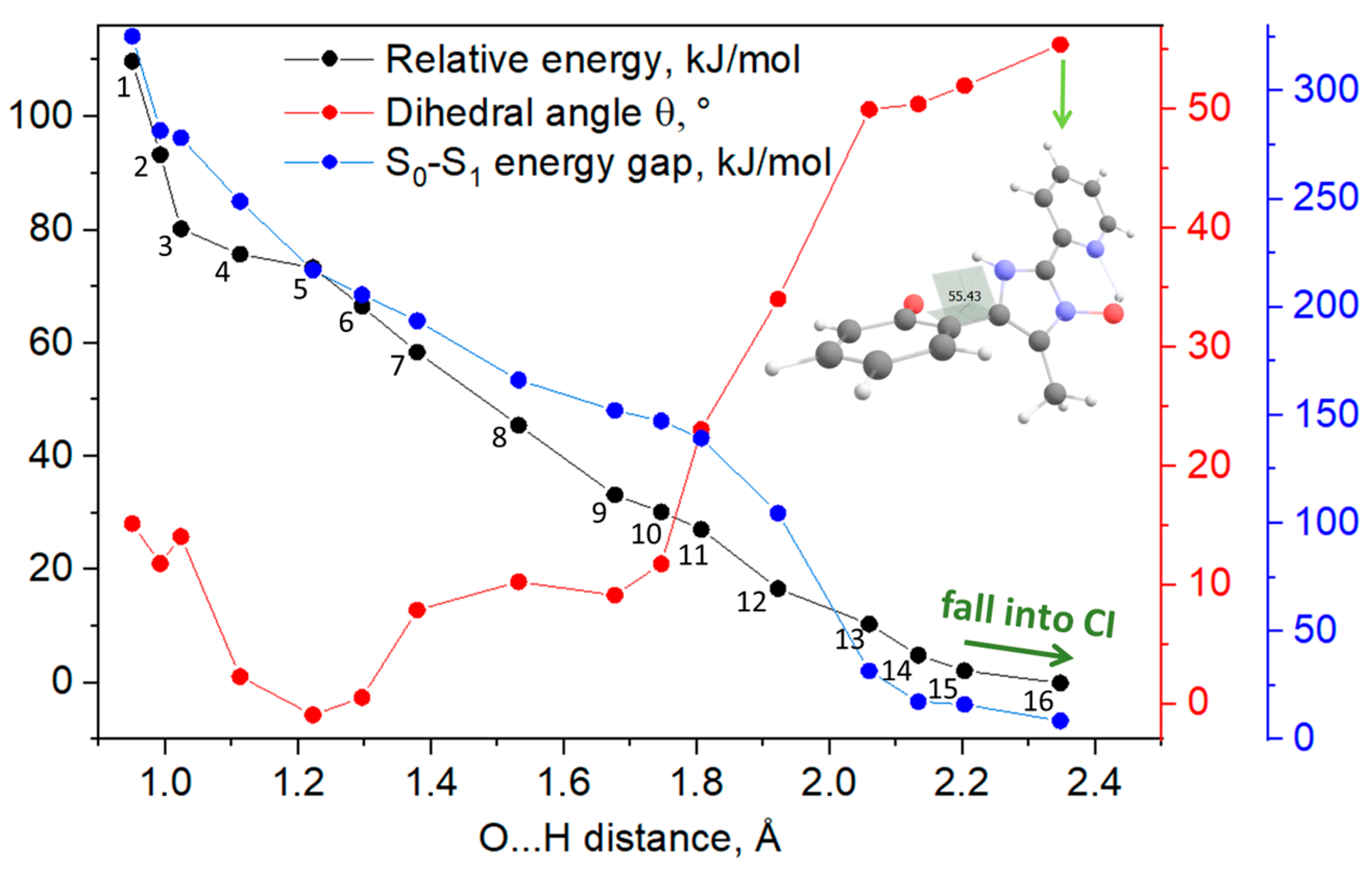 Molecules 28 01793 g010